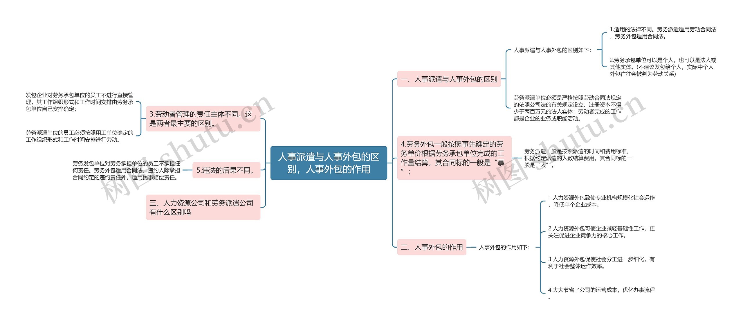 人事派遣与人事外包的区别，人事外包的作用