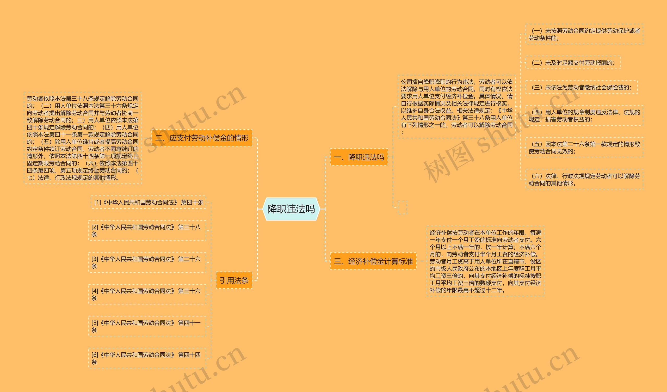 降职违法吗思维导图