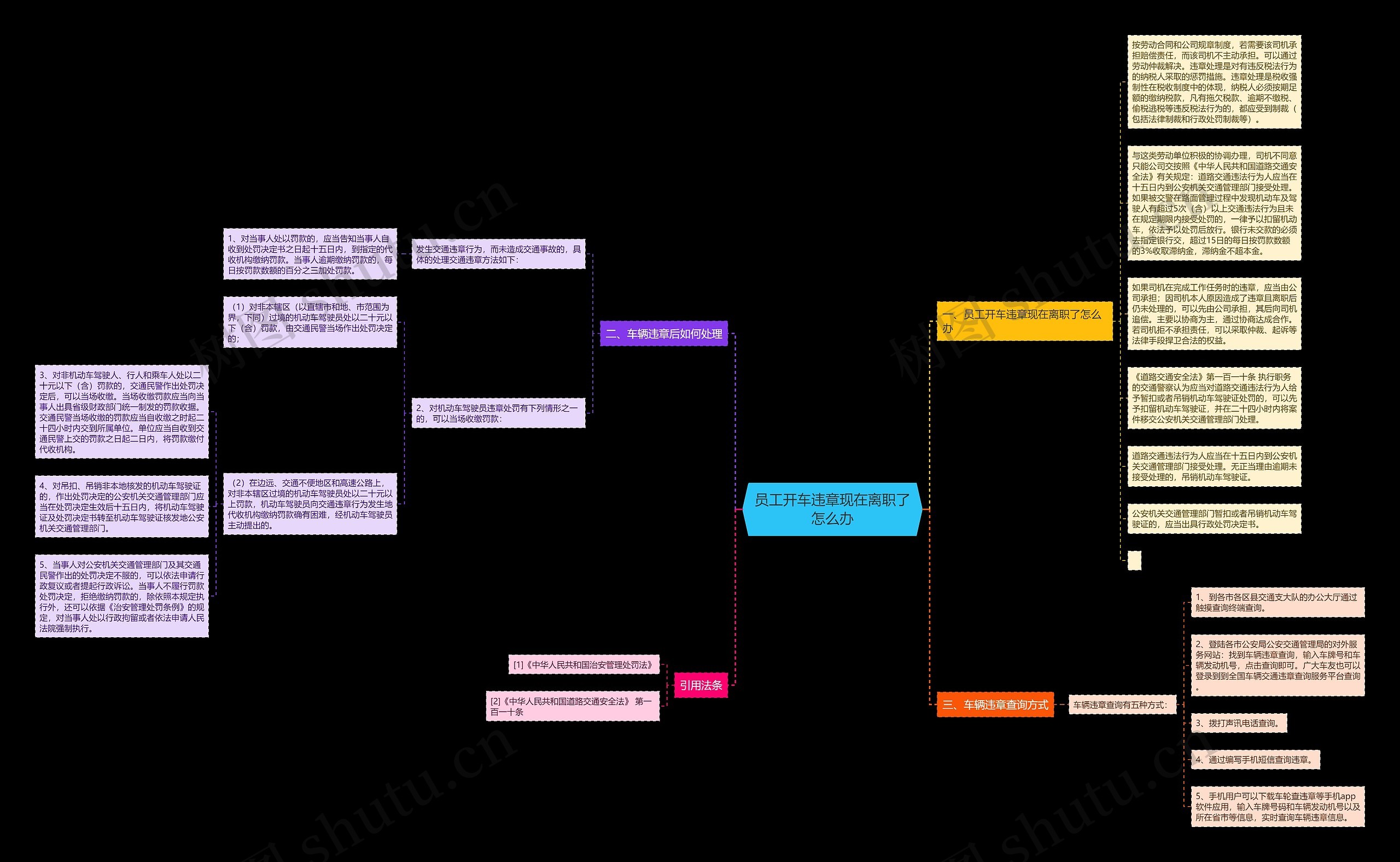员工开车违章现在离职了怎么办思维导图