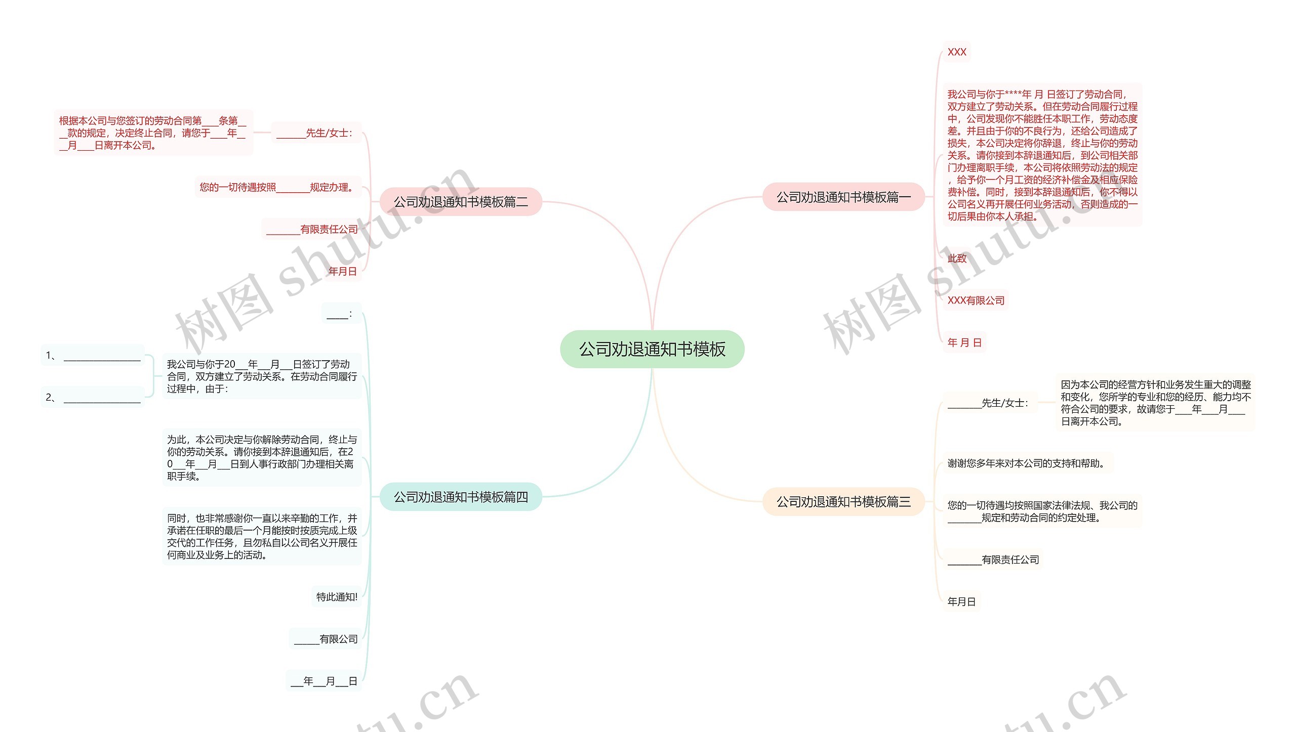 公司劝退通知书思维导图