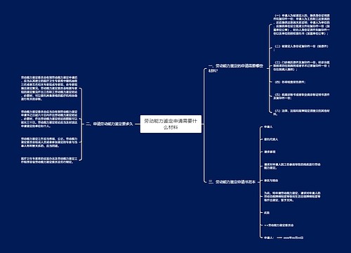 劳动能力鉴定申请需要什么材料