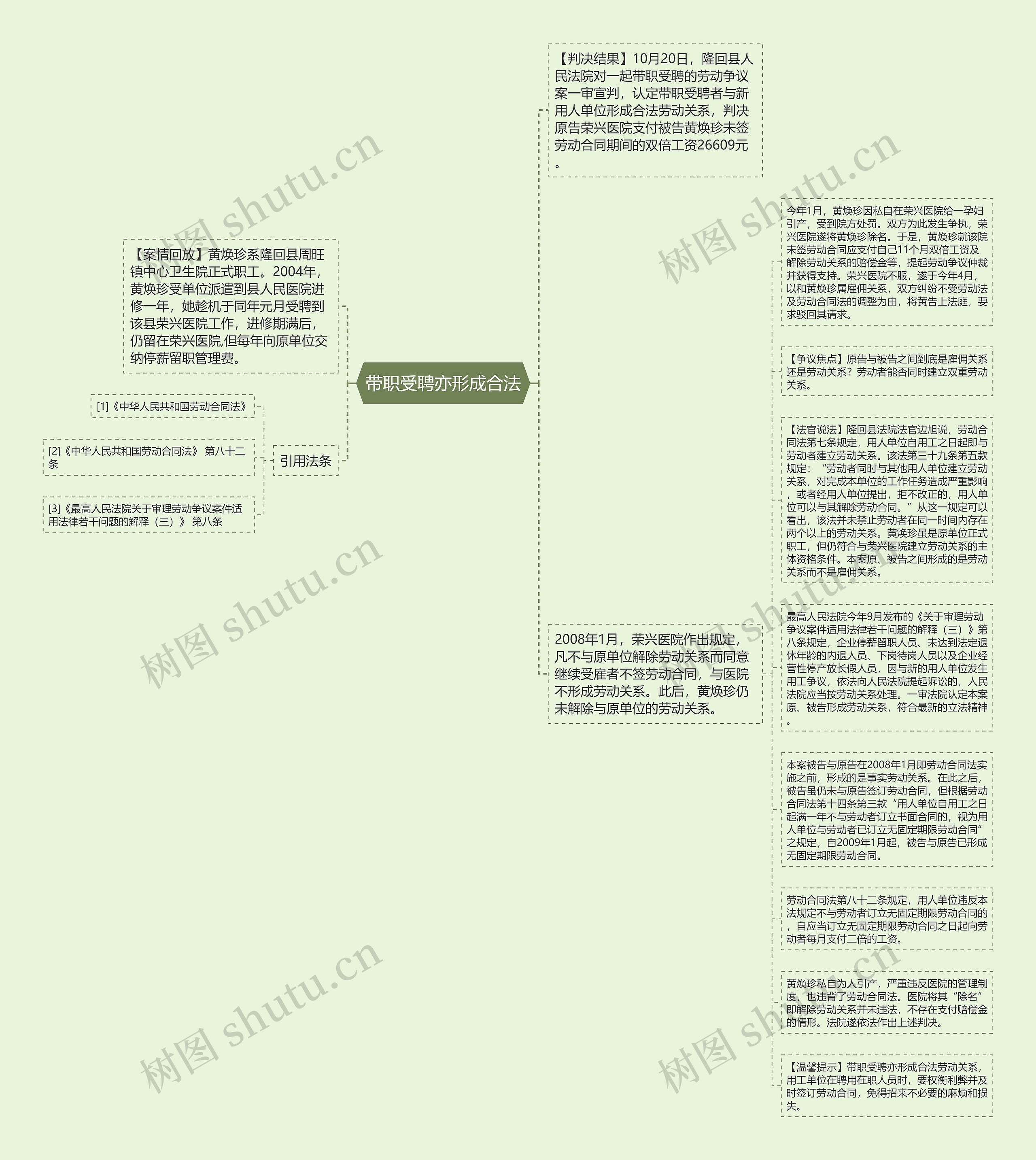 带职受聘亦形成合法思维导图