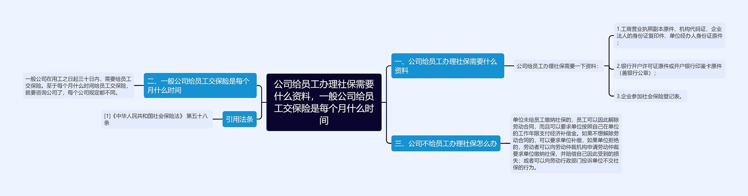 公司给员工办理社保需要什么资料，一般公司给员工交保险是每个月什么时间