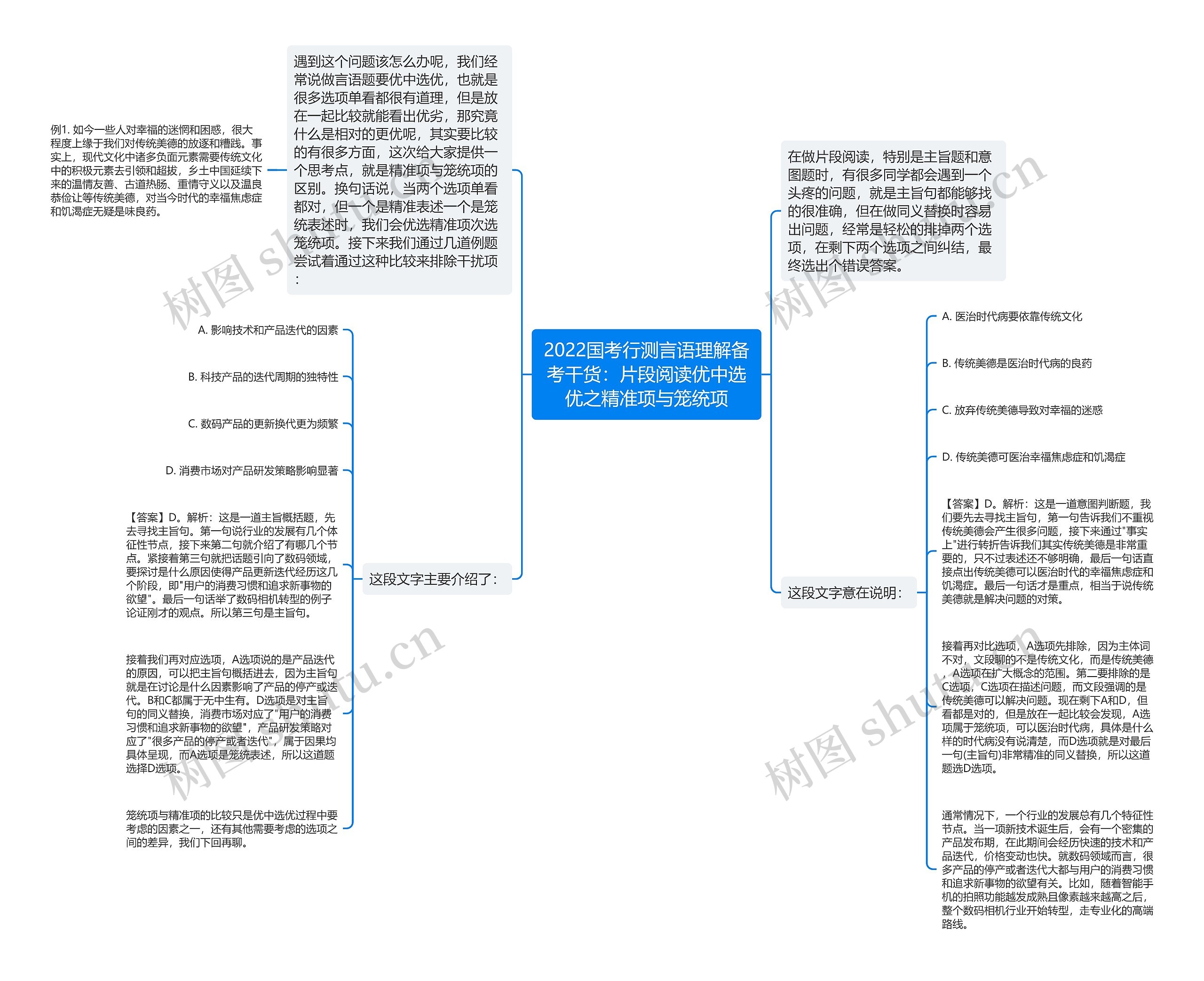 2022国考行测言语理解备考干货：片段阅读优中选优之精准项与笼统项