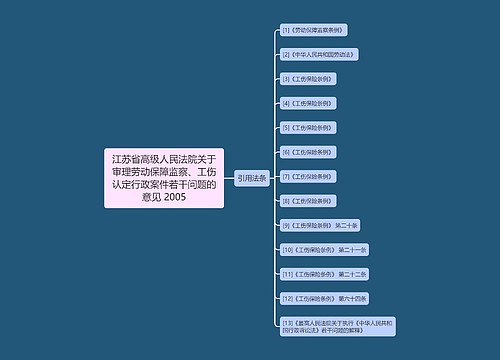 江苏省高级人民法院关于审理劳动保障监察、工伤认定行政案件若干问题的意见 2005