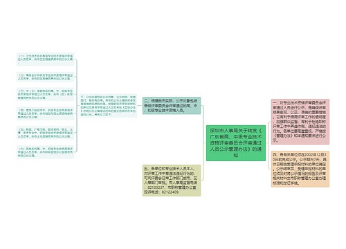 深圳市人事局关于转发《广东省高、中级专业技术资格评审委员会评审通过人员公示管理办法》的通知