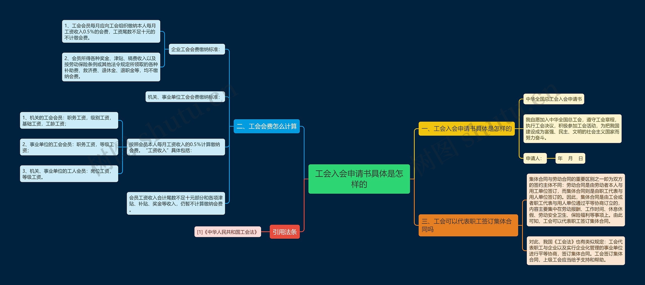 工会入会申请书具体是怎样的