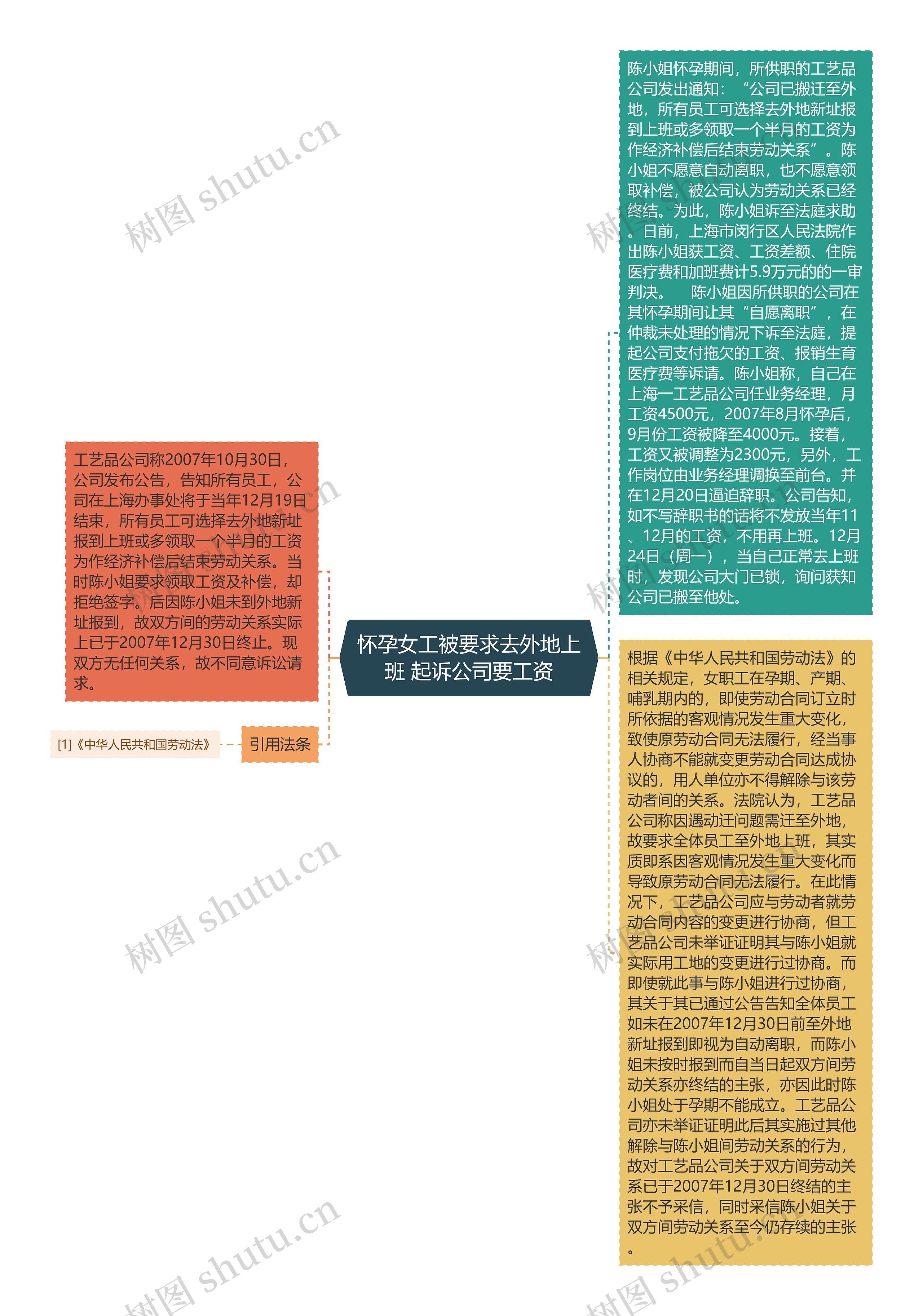 怀孕女工被要求去外地上班 起诉公司要工资