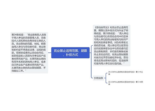 竞业禁止适用范围、期限、补偿方式