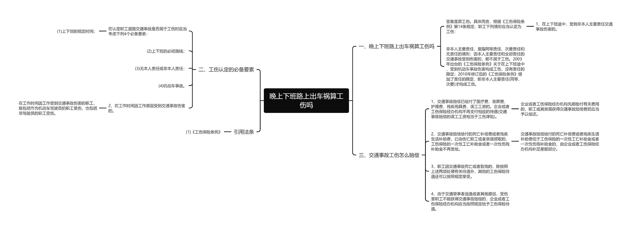 晚上下班路上出车祸算工伤吗思维导图