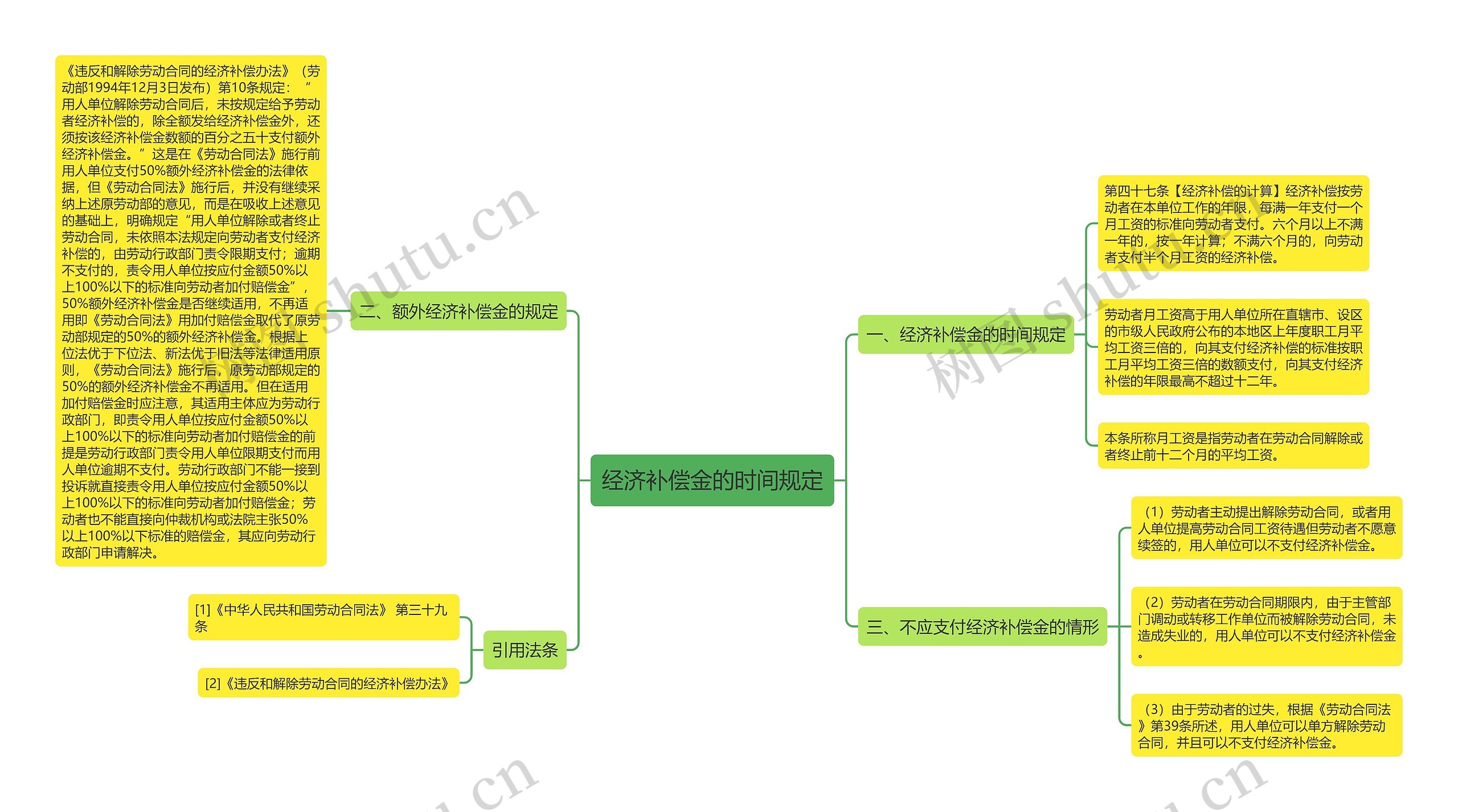 经济补偿金的时间规定 经济补偿金的时间规定