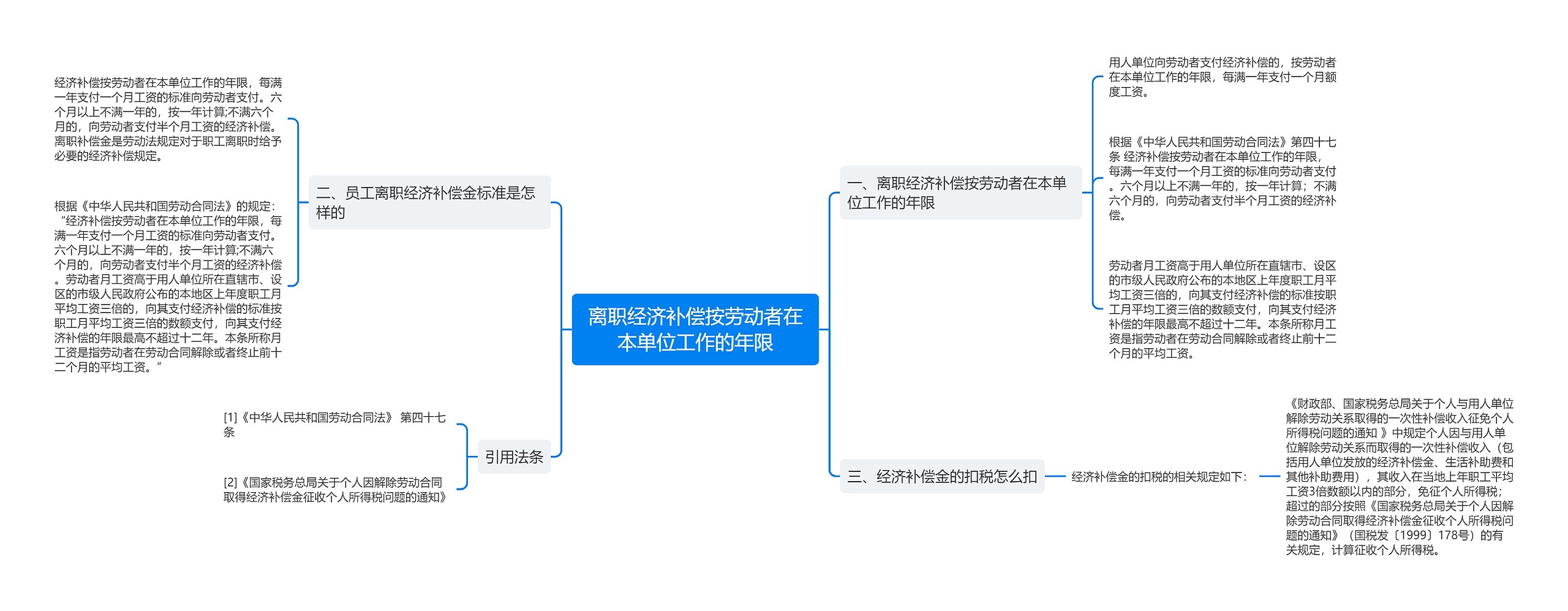 离职经济补偿按劳动者在本单位工作的年限