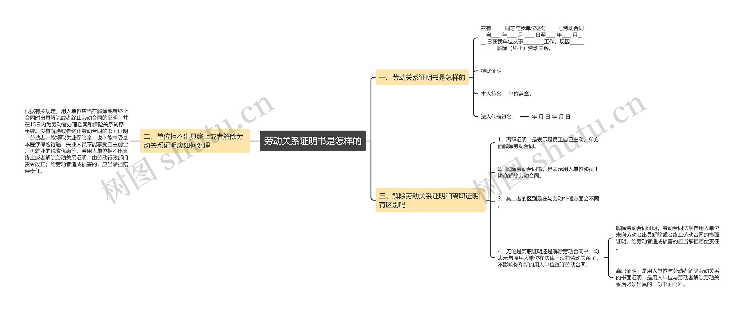 劳动关系证明书是怎样的