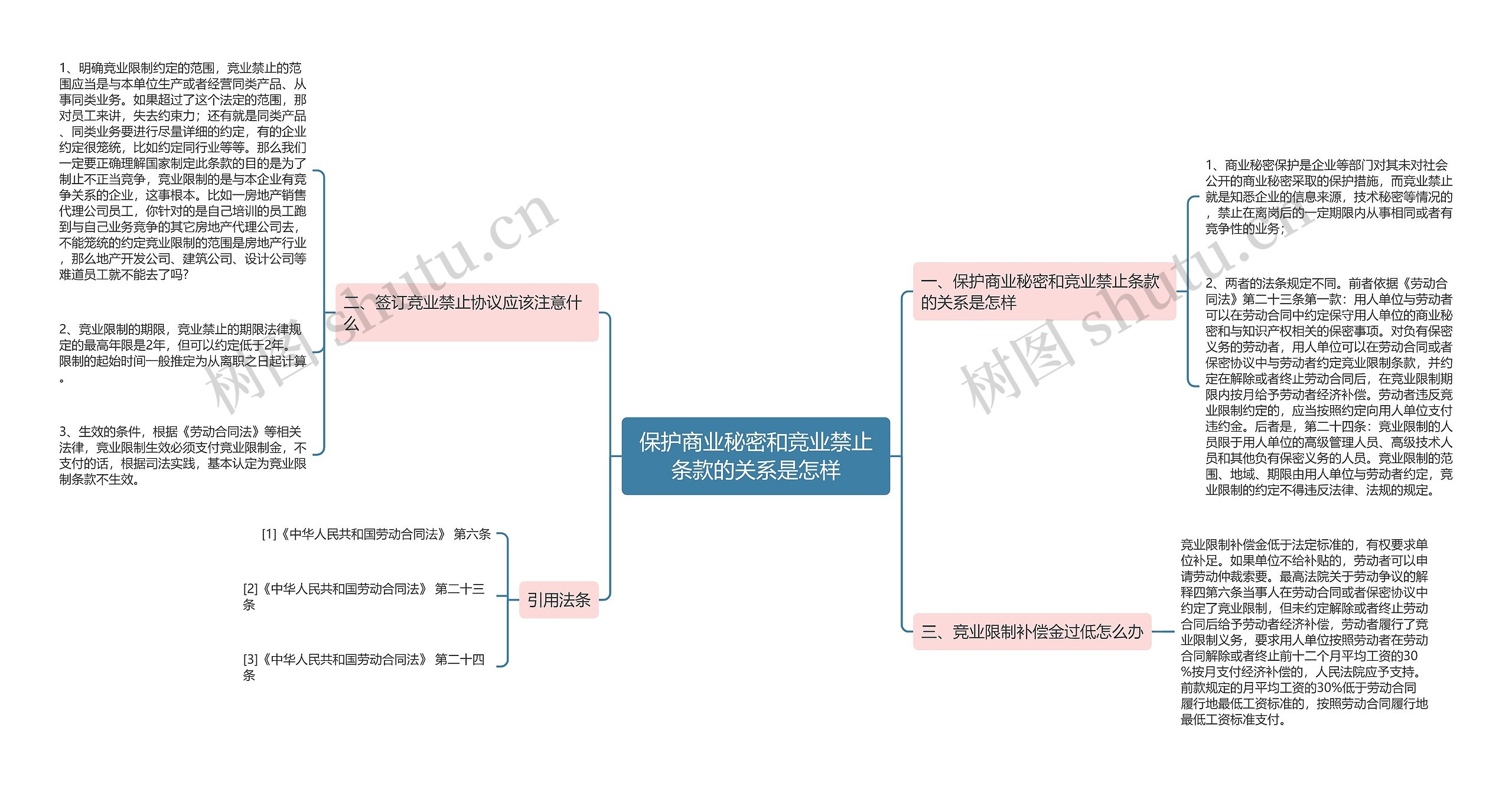 保护商业秘密和竞业禁止条款的关系是怎样 保护商业秘密和竞业禁止条款的关系是怎样
