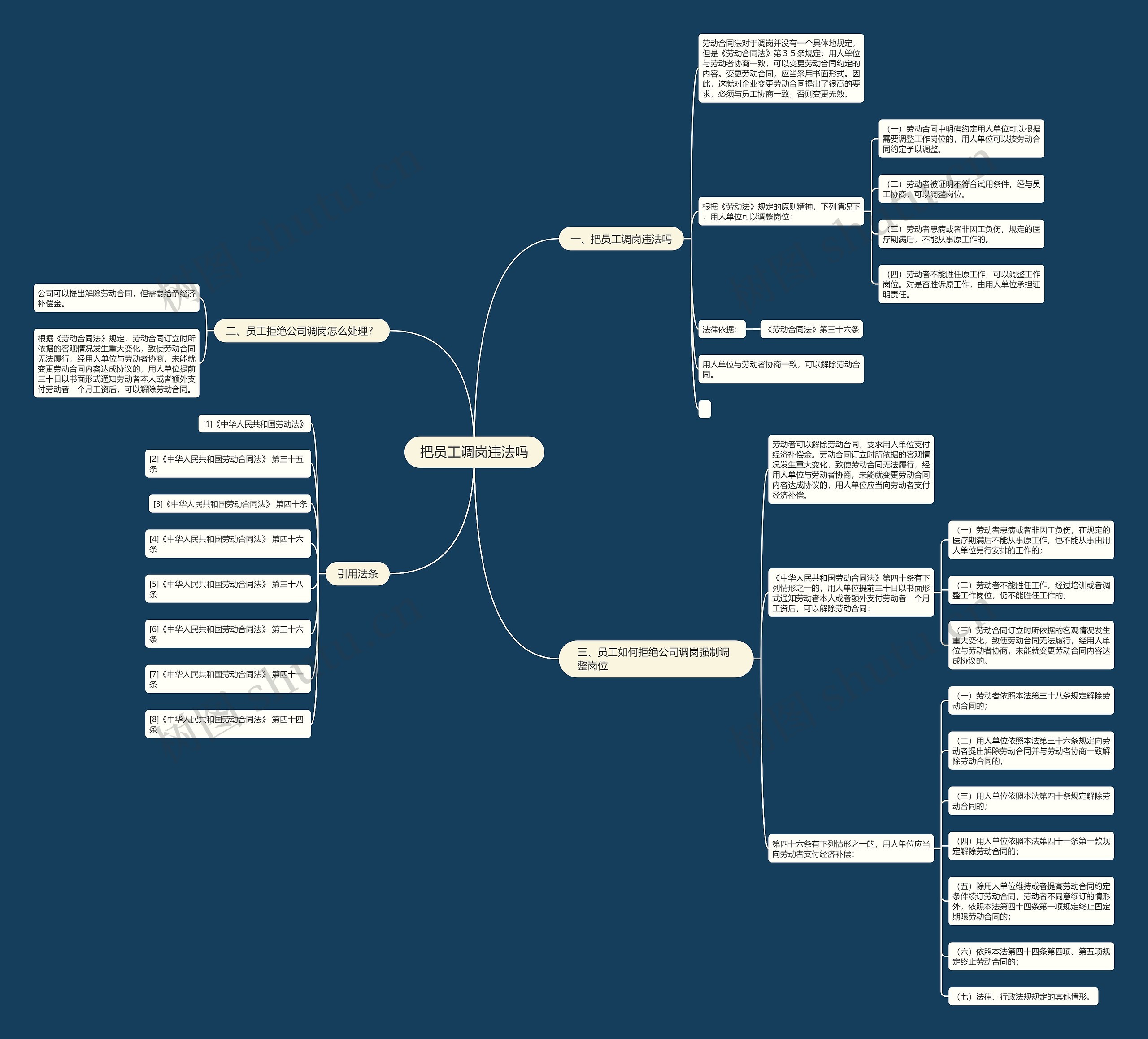 把员工调岗违法吗思维导图