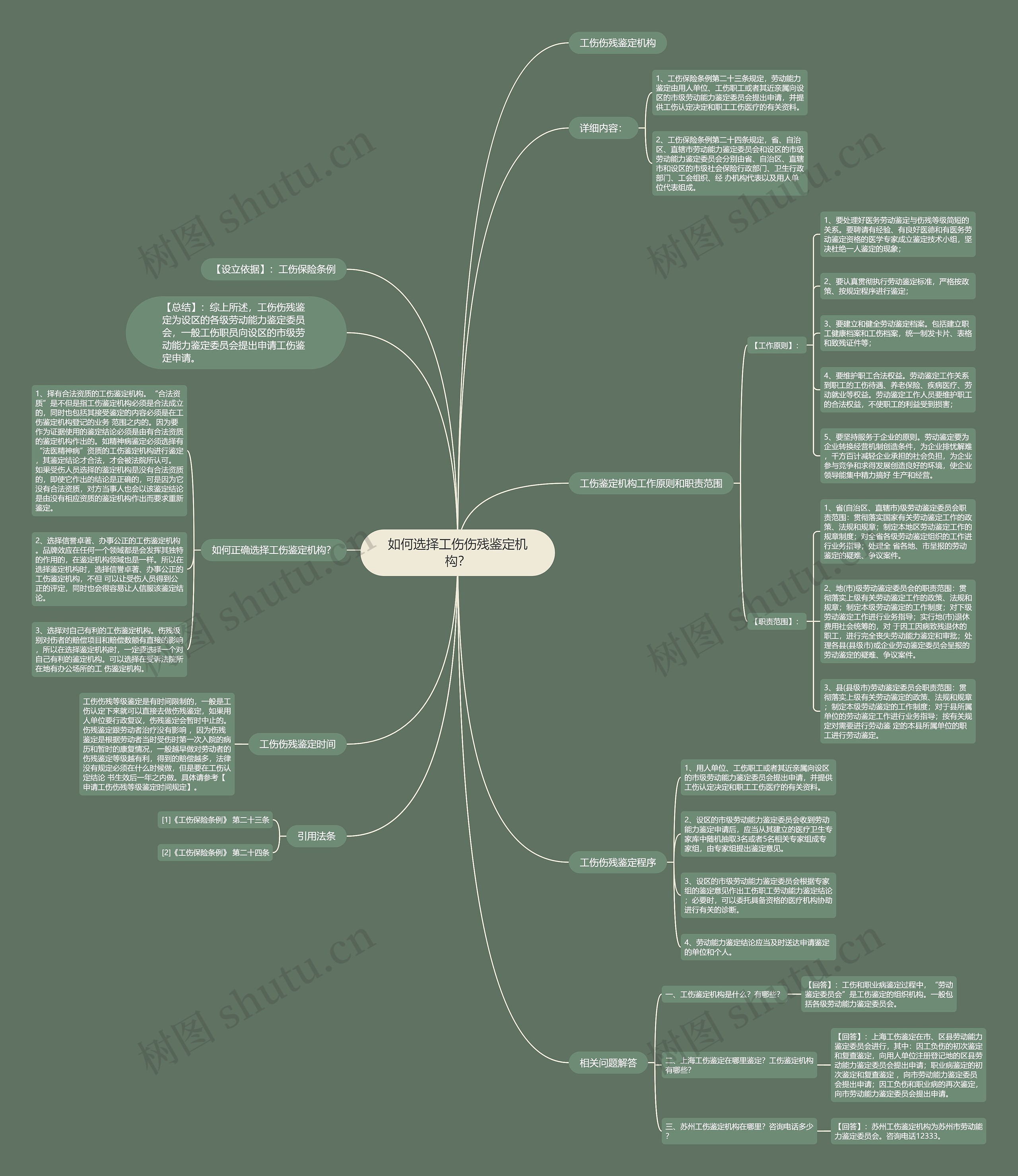 如何选择工伤伤残鉴定机构？思维导图