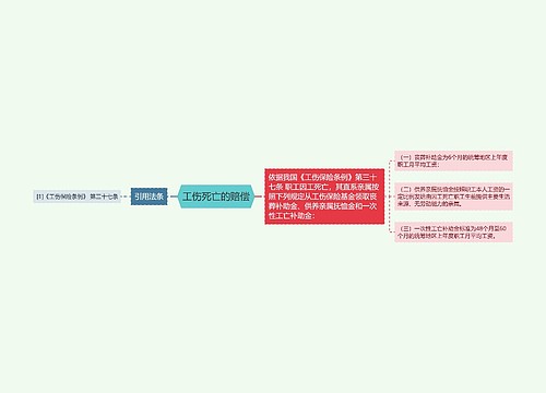 工伤死亡的赔偿