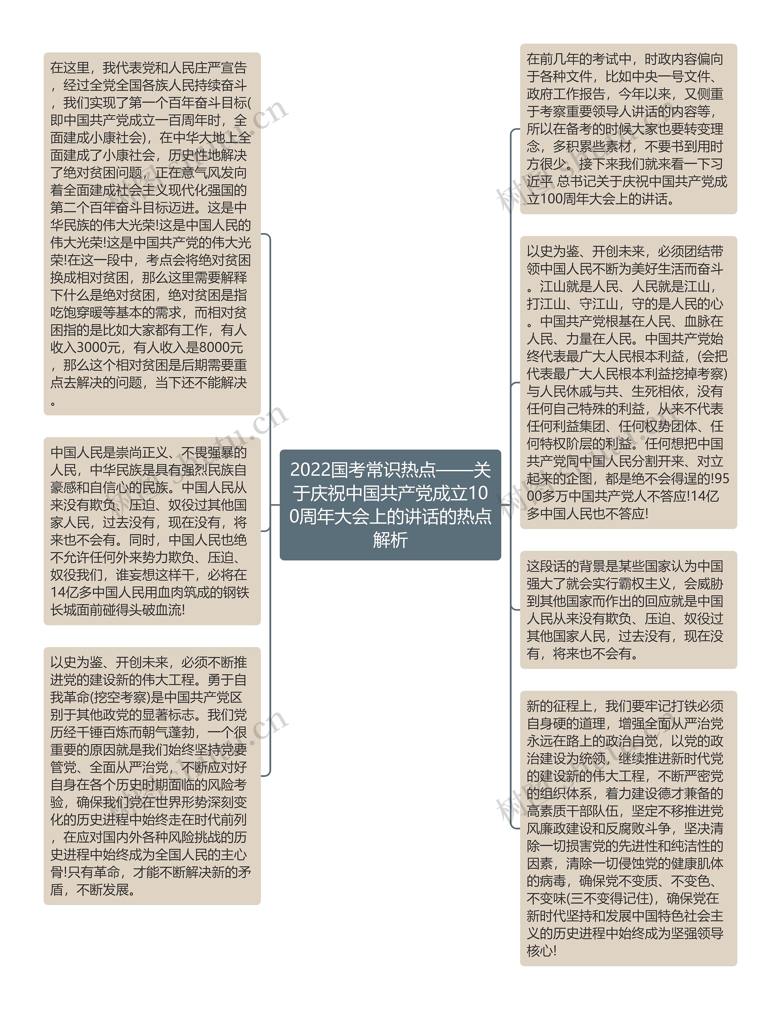 2022国考常识热点——关于庆祝中国共产党成立100周年大会上的讲话的热点解析