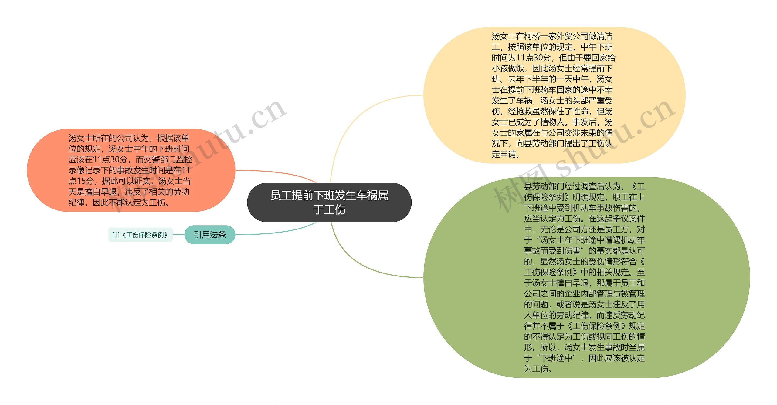 员工提前下班发生车祸属于工伤思维导图