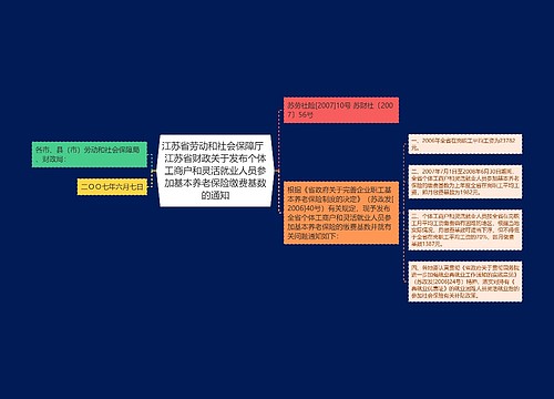 江苏省劳动和社会保障厅  江苏省财政关于发布个体工商户和灵活就业人员参加基本养老保险缴费基数的通知