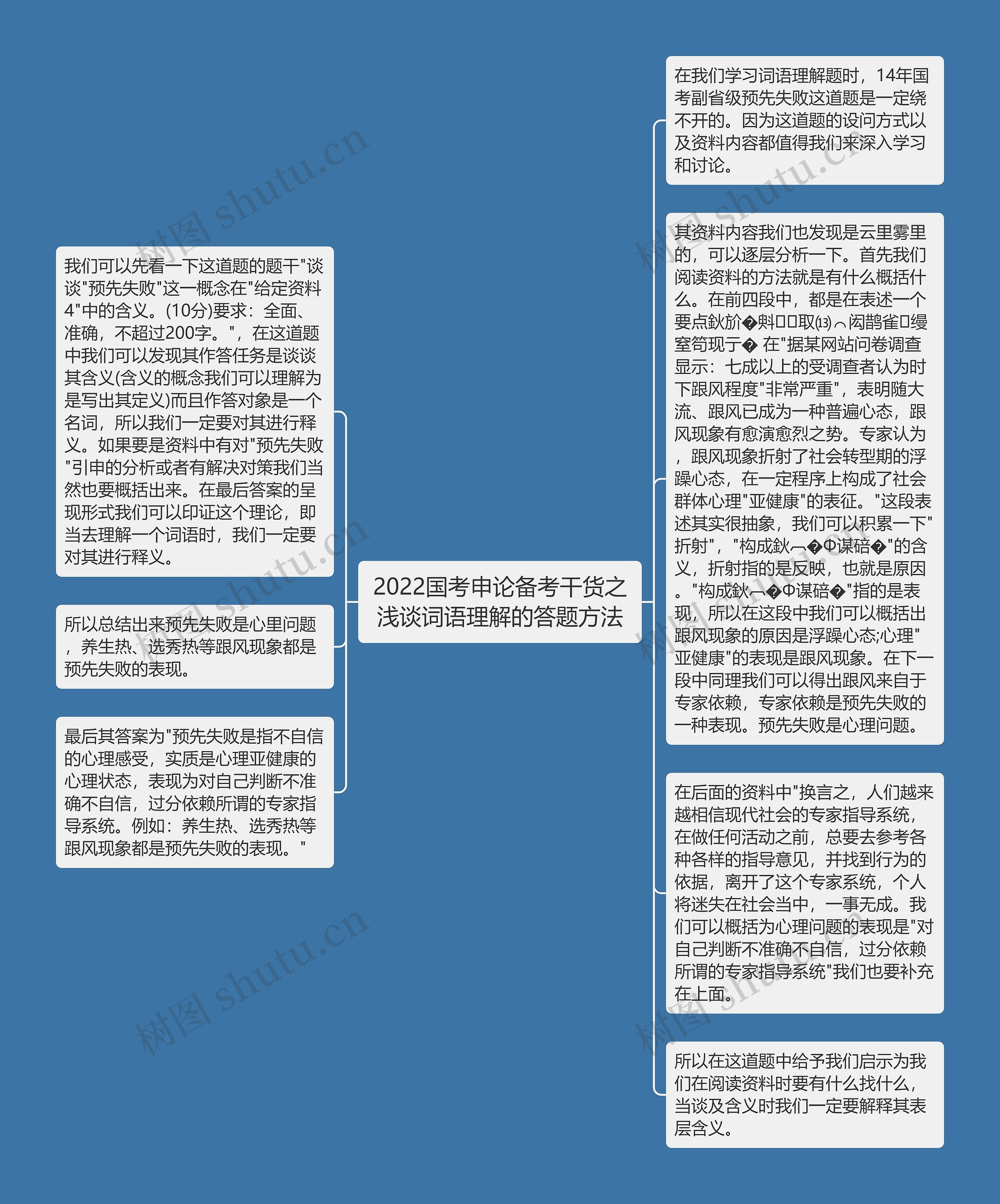 2022国考申论备考干货之浅谈词语理解的答题方法思维导图