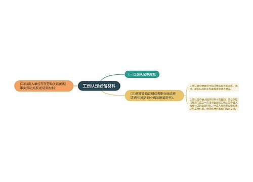 工伤认定必备材料