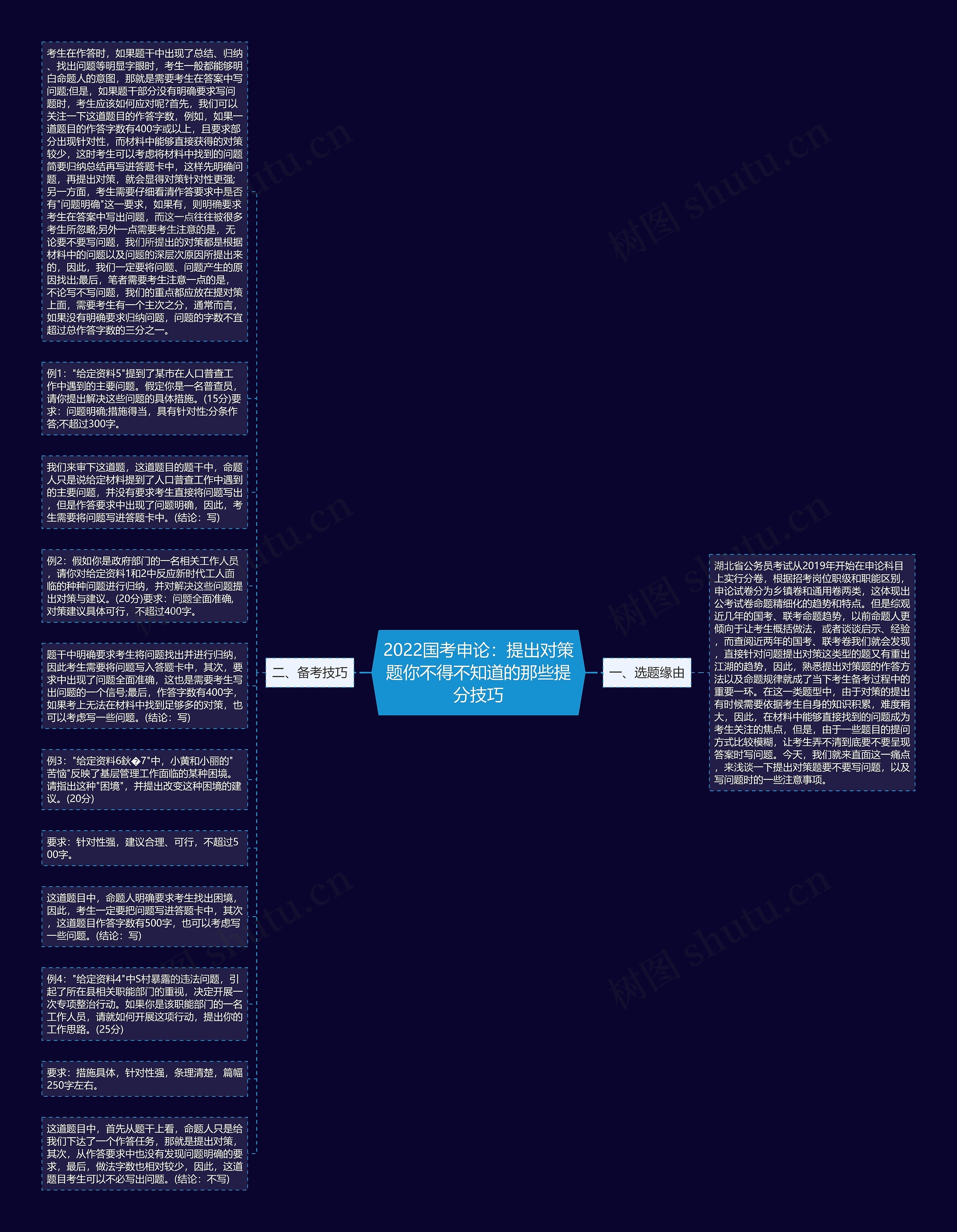 2022国考申论：提出对策题你不得不知道的那些提分技巧思维导图