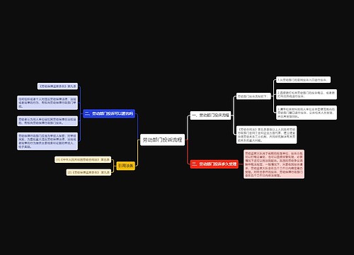 劳动部门投诉流程