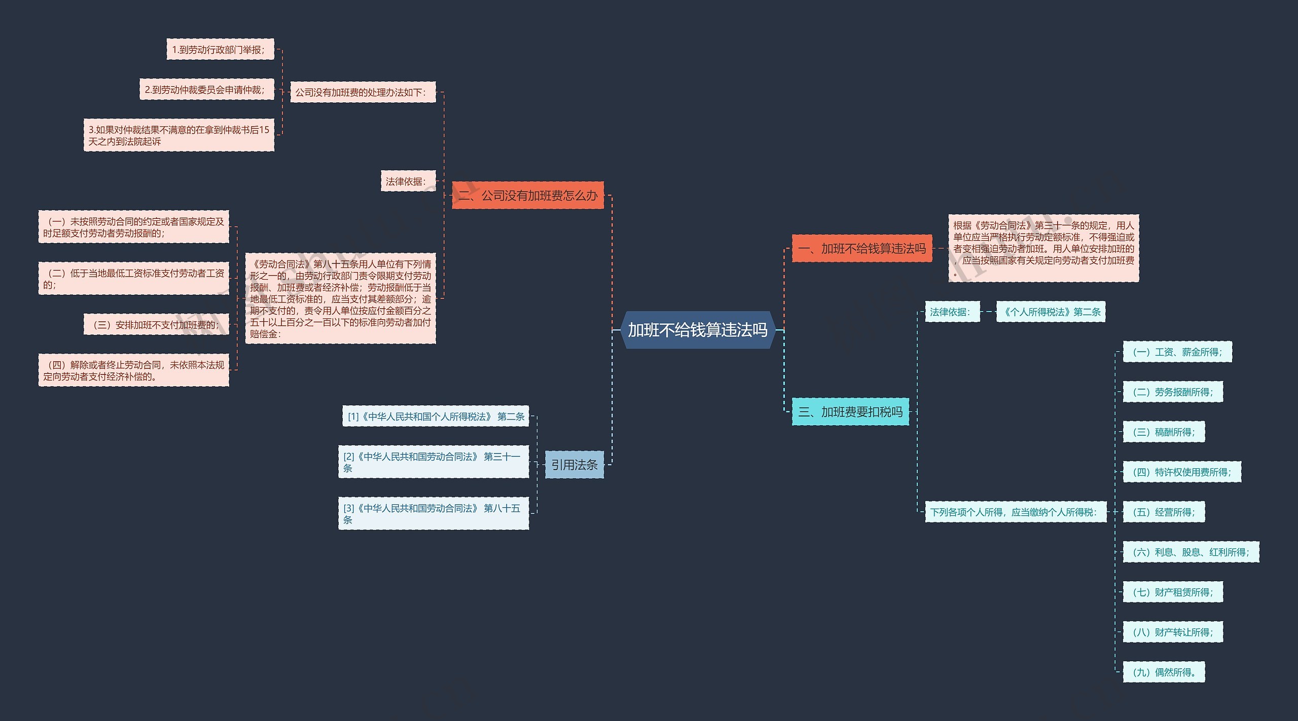 加班不给钱算违法吗 加班不给钱算违法吗