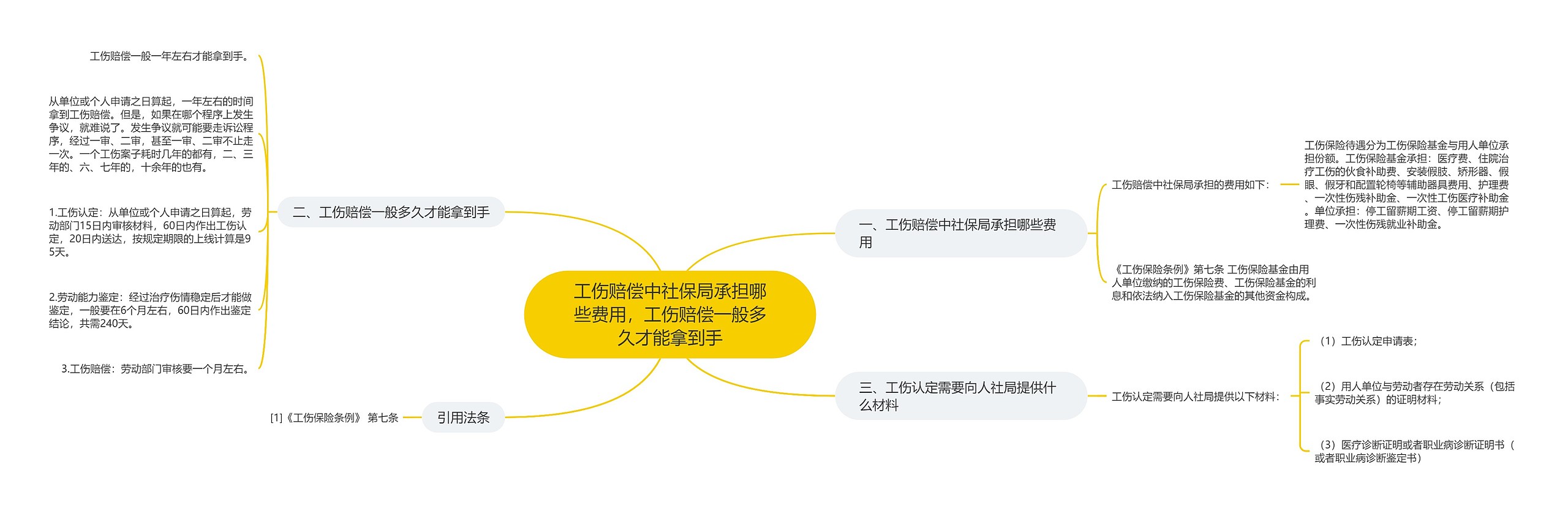 工伤赔偿中社保局承担哪些费用,工伤赔偿一般多久才能拿到手 工伤赔偿中社保局承担哪些费用,工伤赔偿一般多久才能拿到手