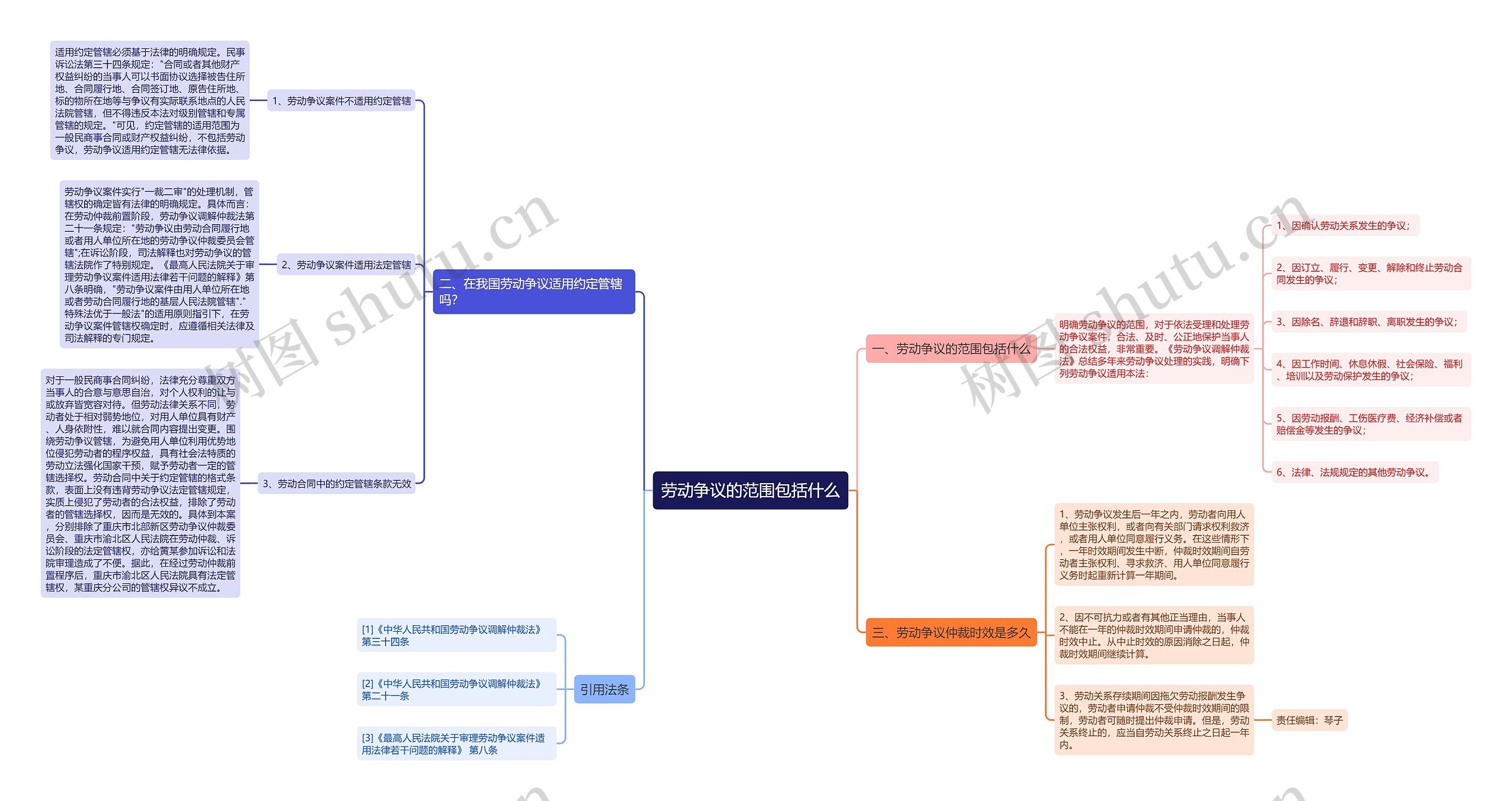 劳动争议的范围包括什么 劳动争议的范围包括什么