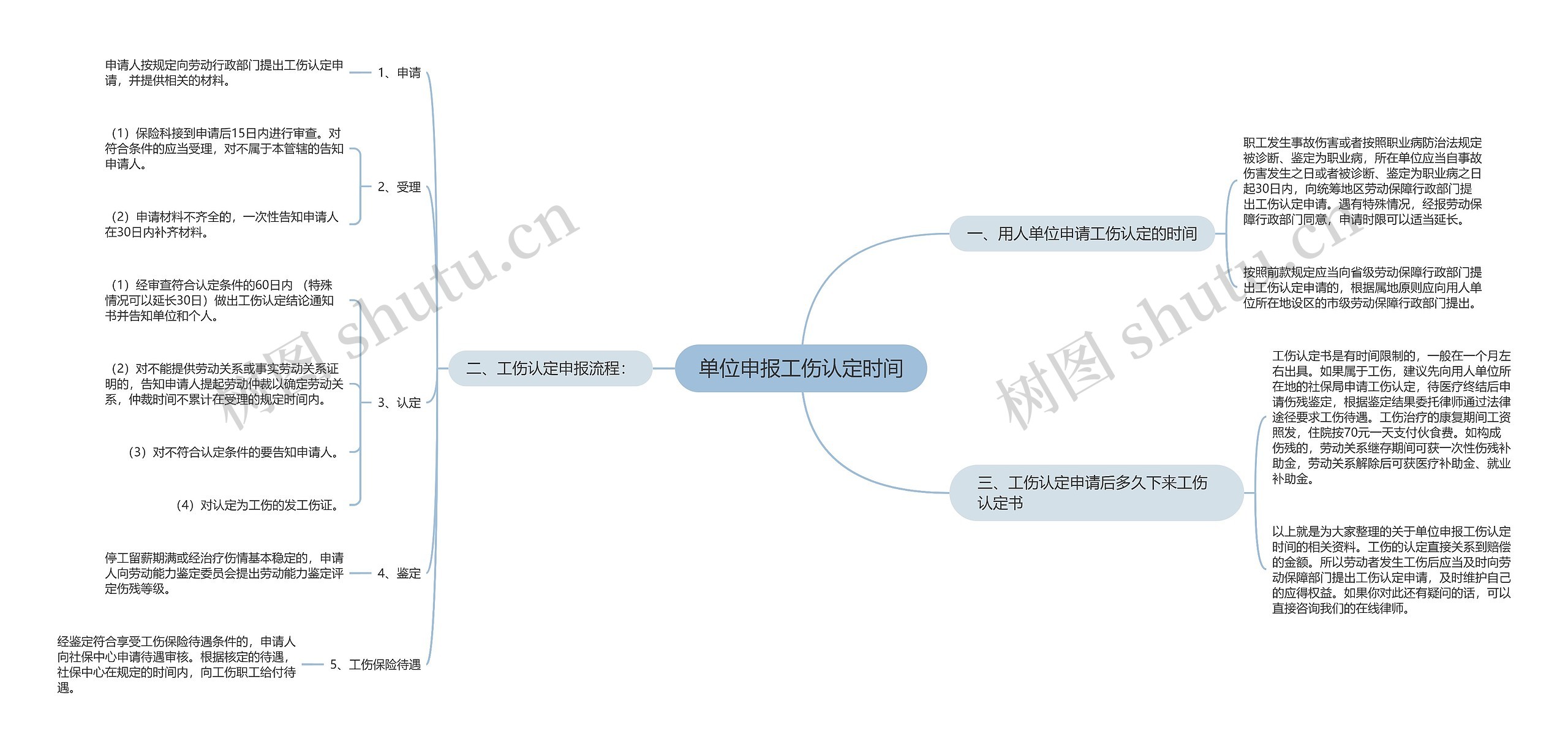 单位申报工伤认定时间 单位申报工伤认定时间