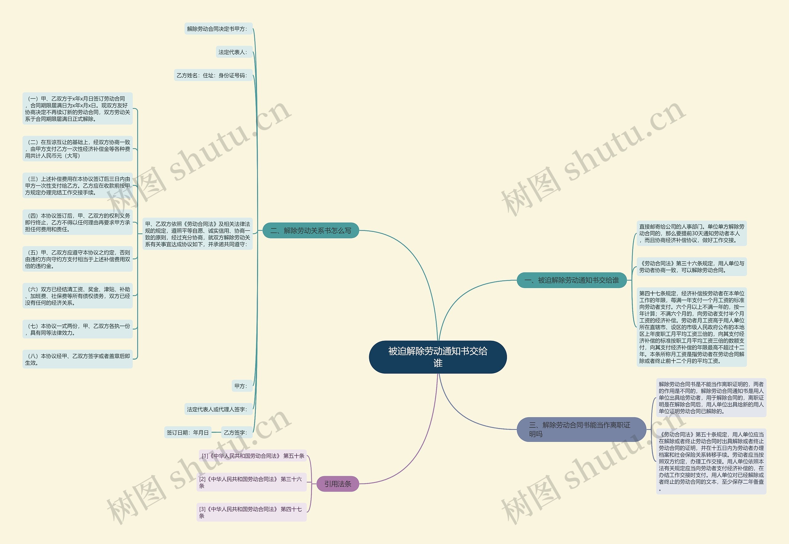 被迫解除劳动通知书交给谁思维导图