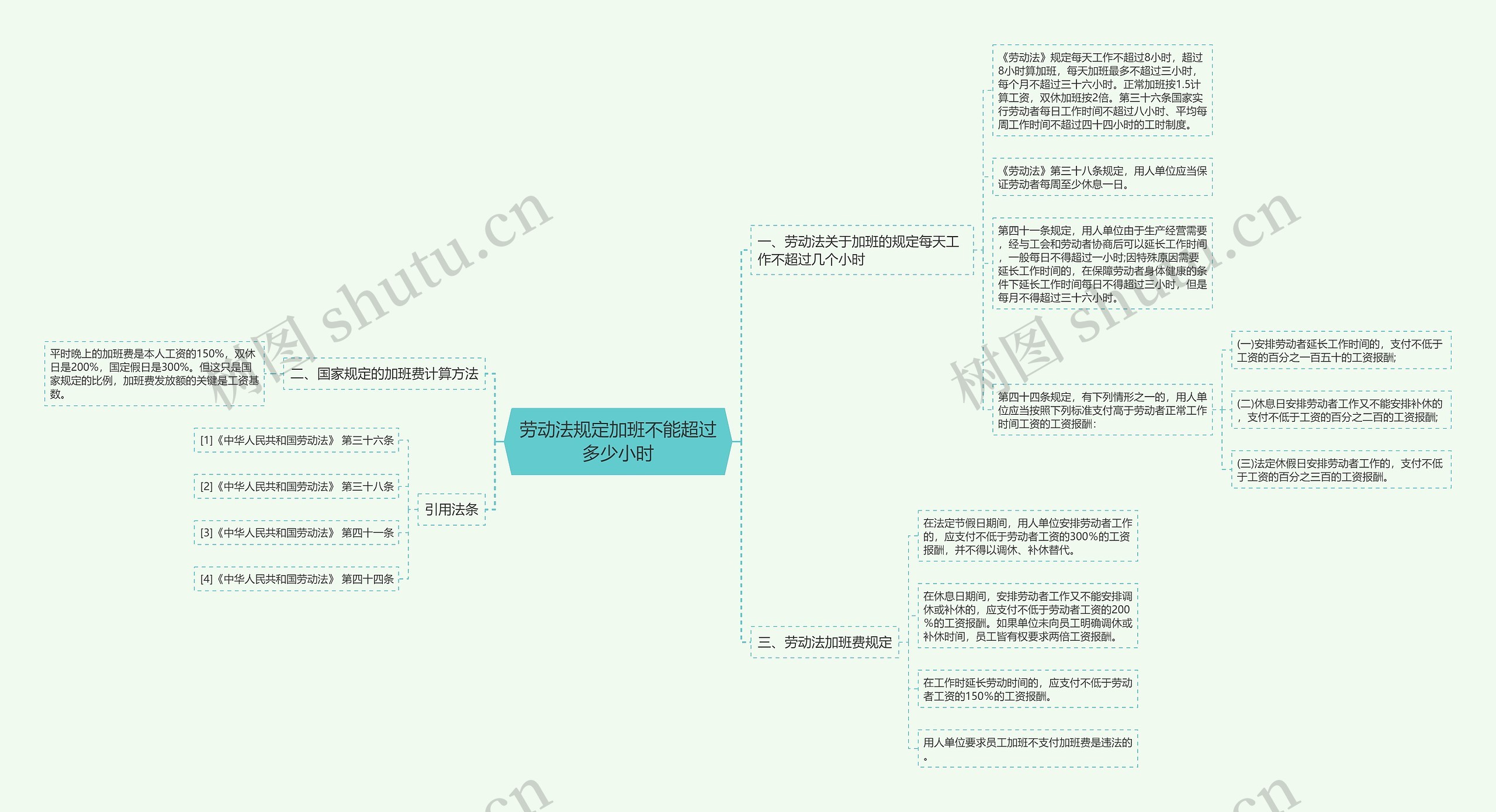 劳动法规定加班不能超过多少小时思维导图