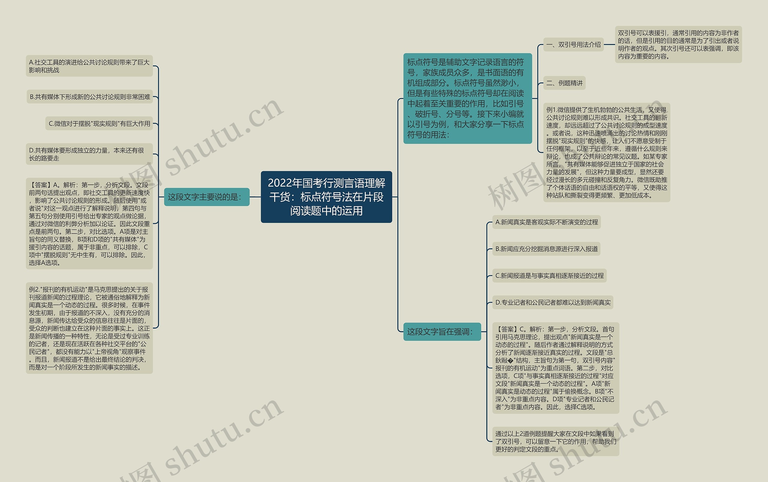 2022年国考行测言语理解干货：标点符号法在片段阅读题中的运用