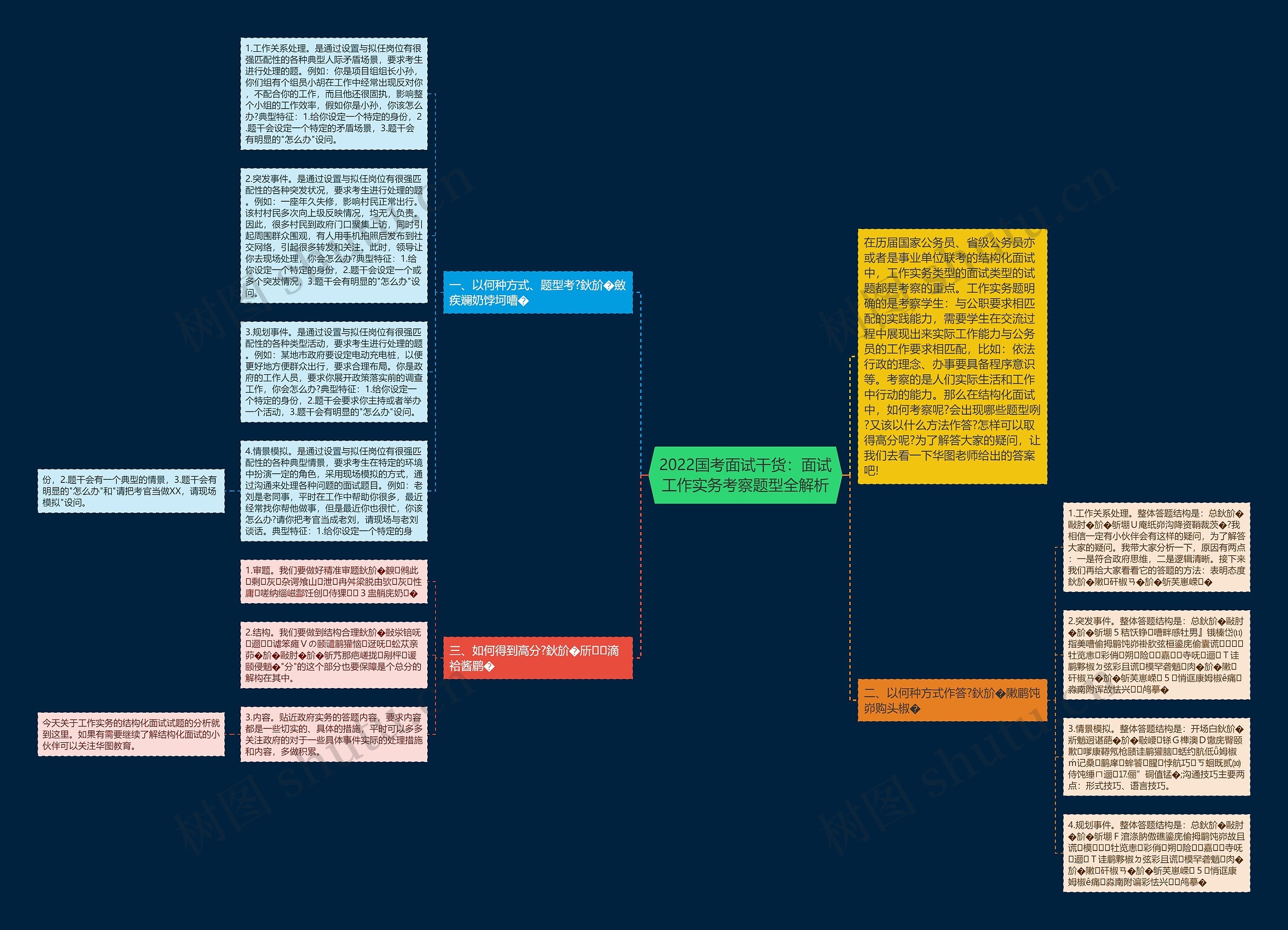 2022国考面试干货：面试工作实务考察题型全解析思维导图