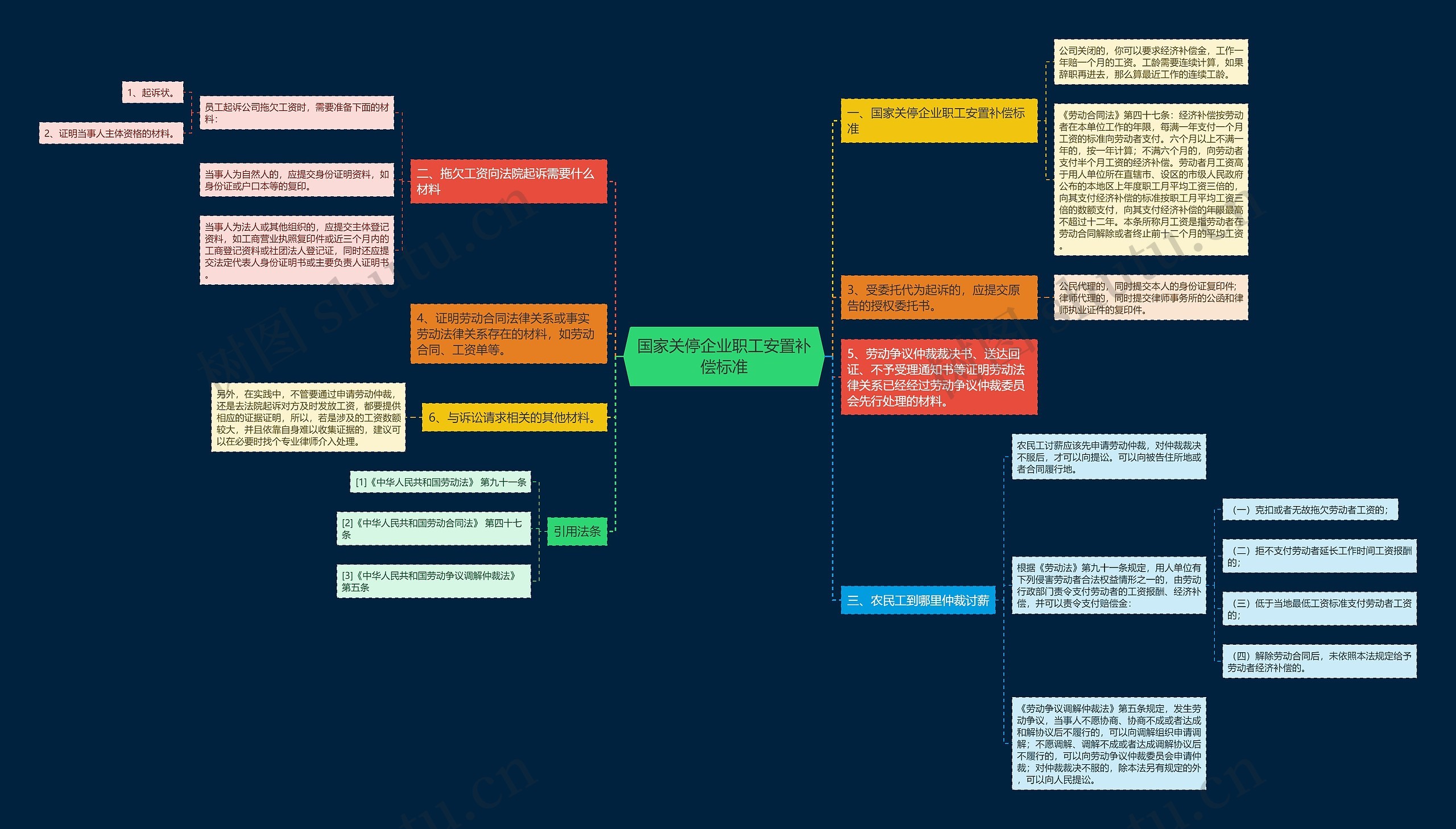国家关停企业职工安置补偿标准 国家关停企业职工安置补偿标准
