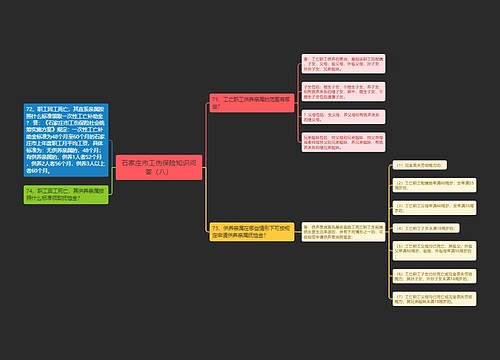 石家庄市工伤保险知识问答（八）