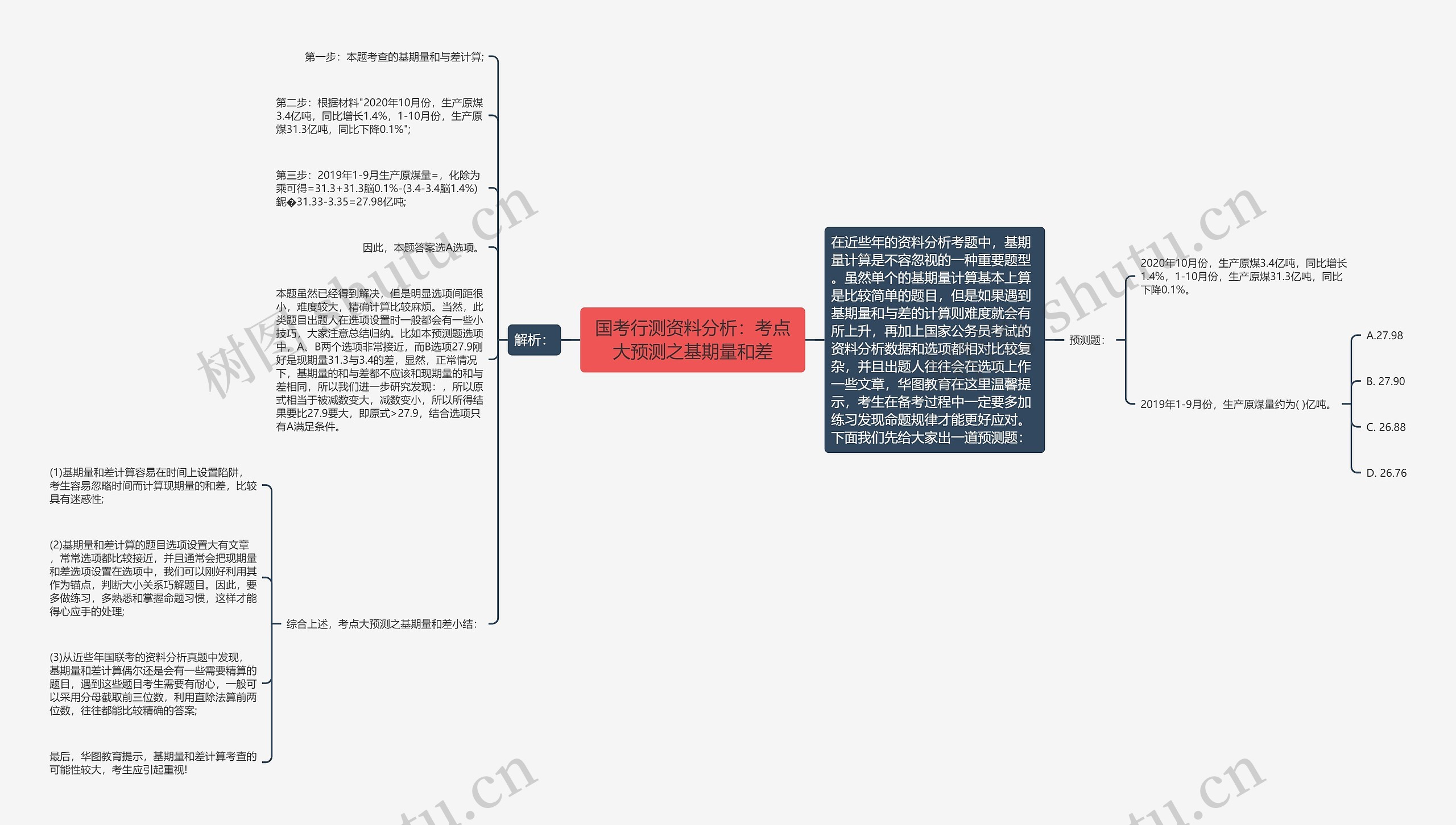 国考行测资料分析：考点大预测之基期量和差