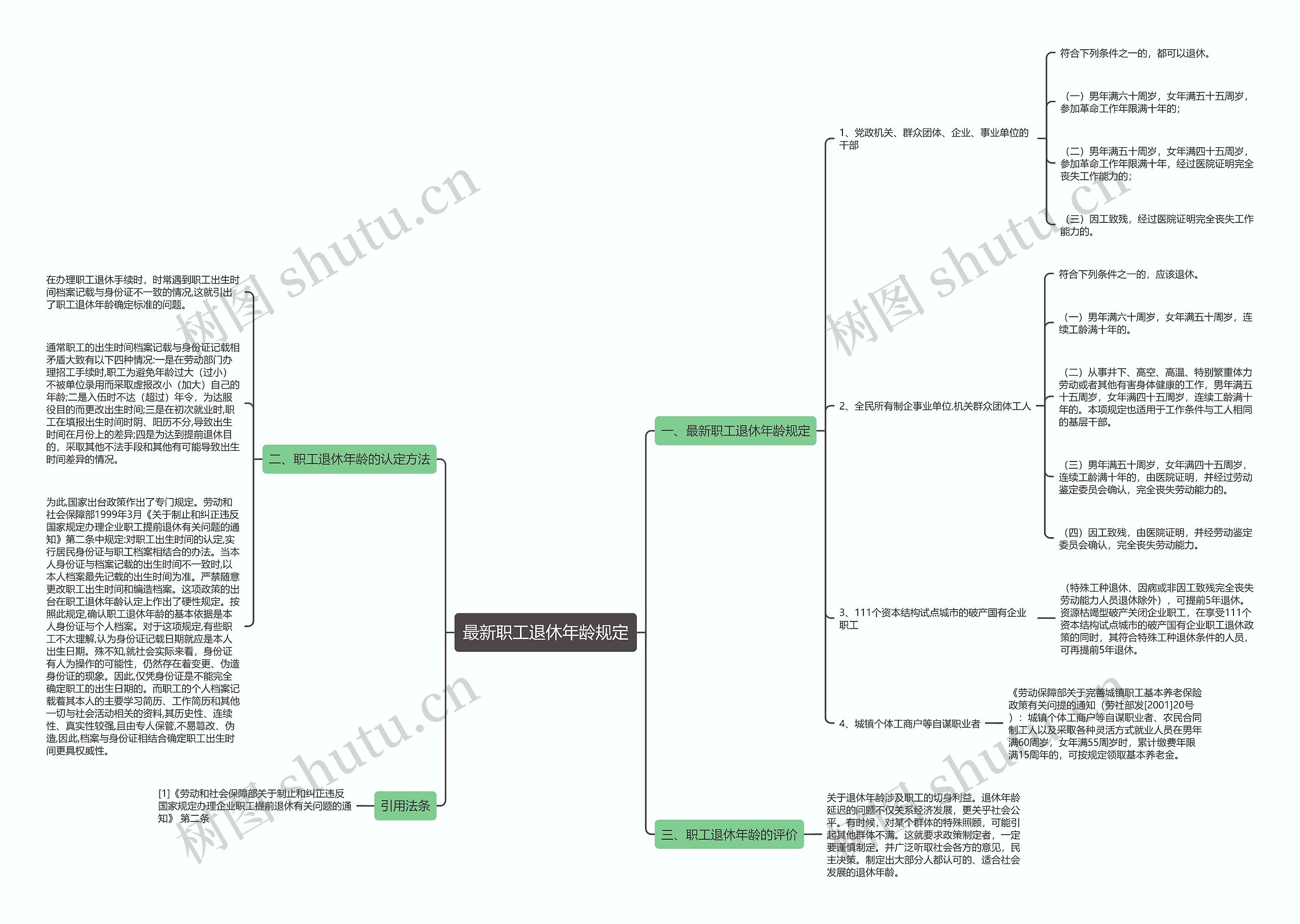 最新职工退休年龄规定思维导图