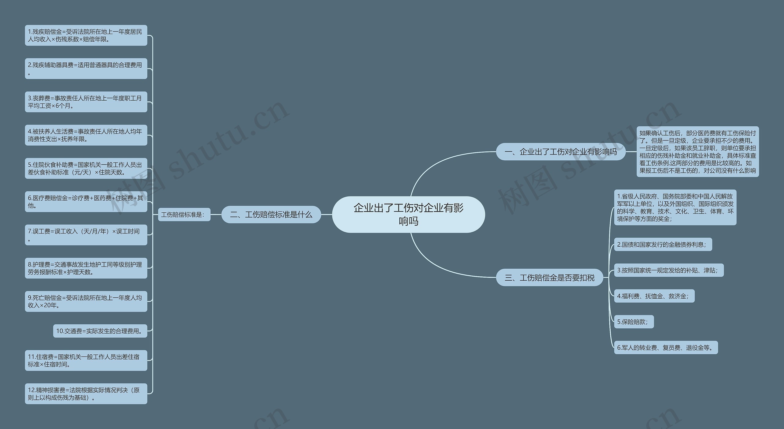 企业出了工伤对企业有影响吗思维导图