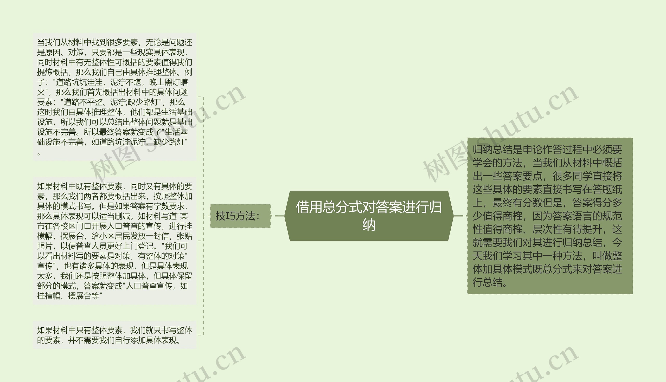 借用总分式对答案进行归纳