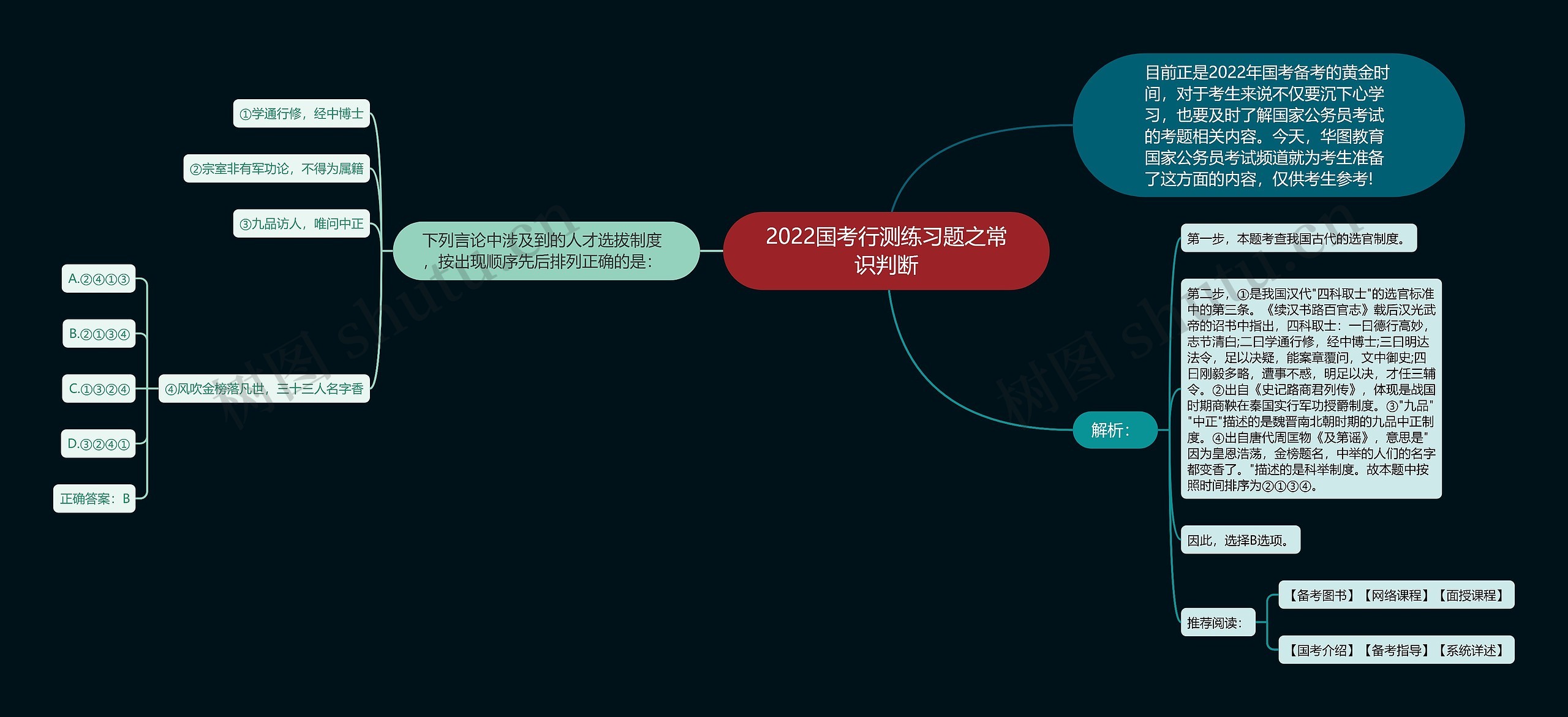 2022国考行测练习题之常识判断思维导图