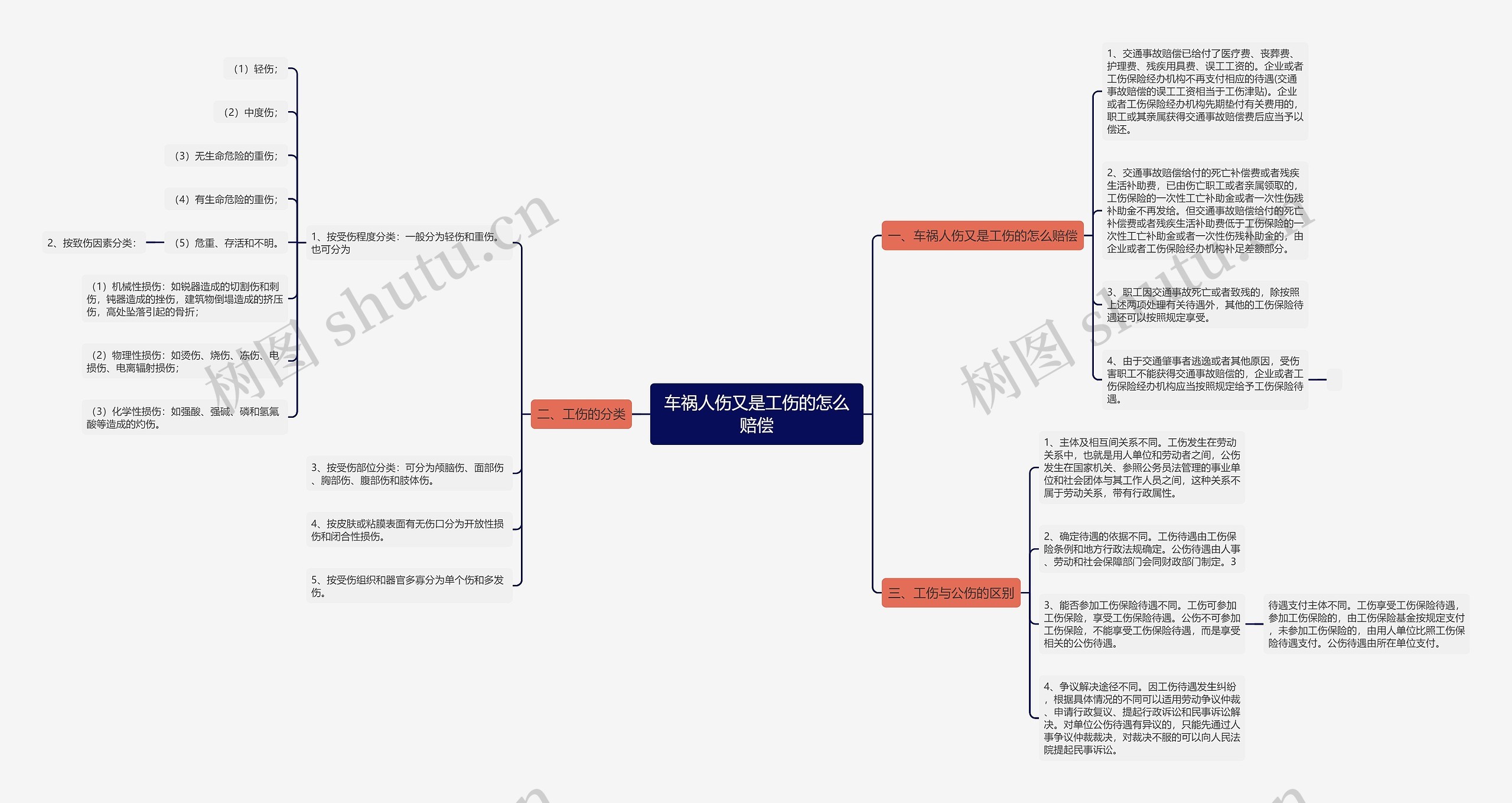 车祸人伤又是工伤的怎么赔偿 车祸人伤又是工伤的怎么赔偿