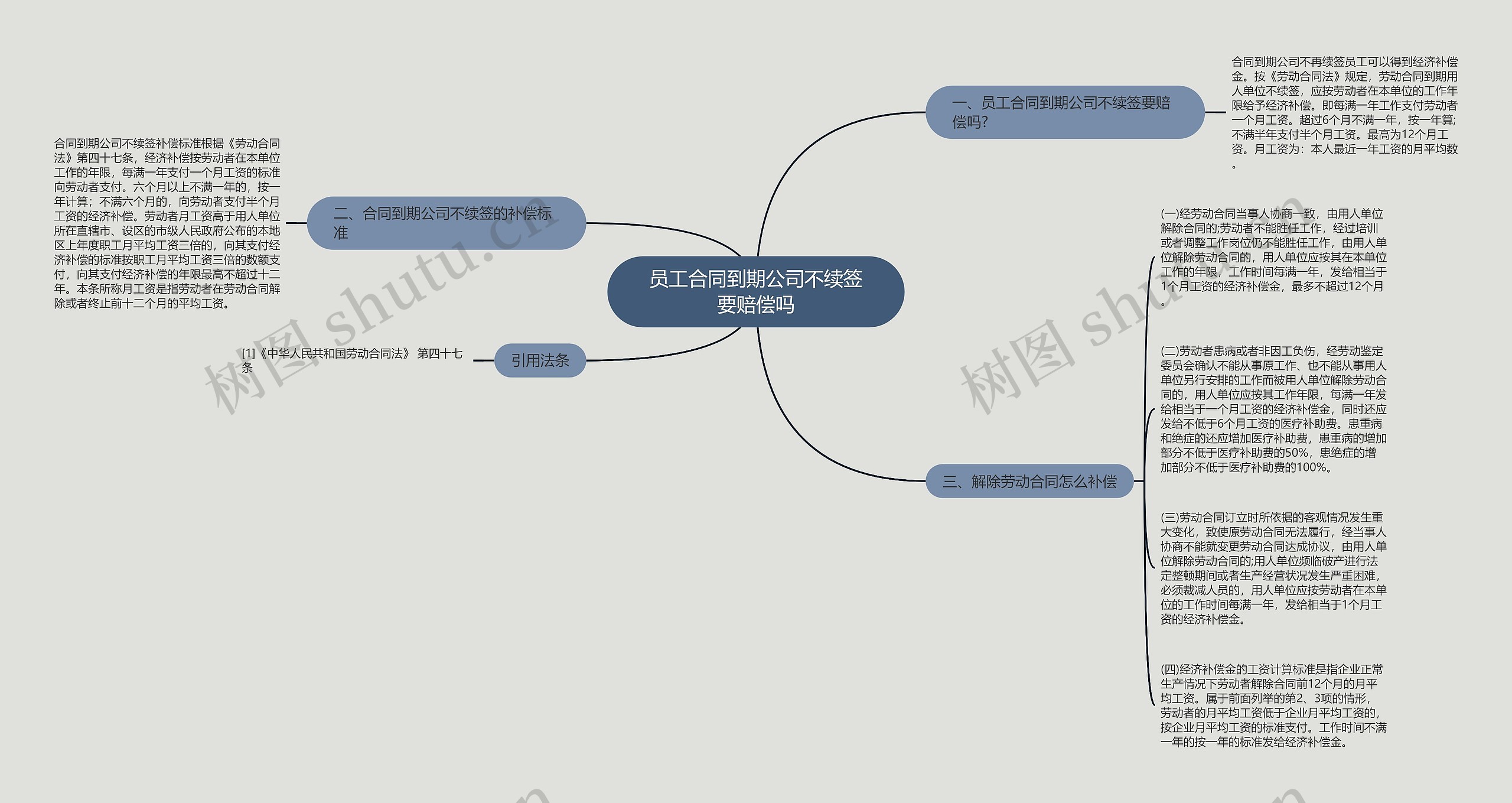 员工合同到期公司不续签要赔偿吗