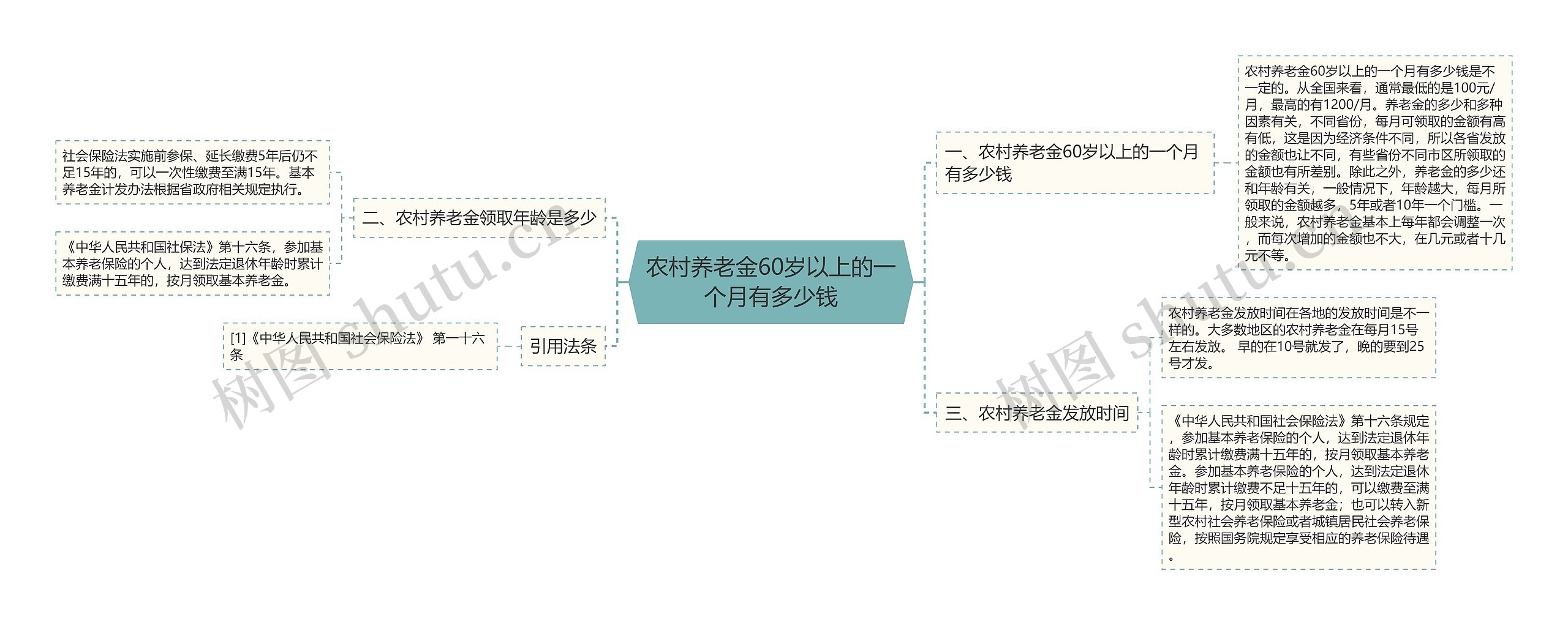 农村养老金60岁以上的一个月有多少钱思维导图