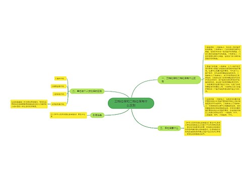三档社保和二档社保有什么区别