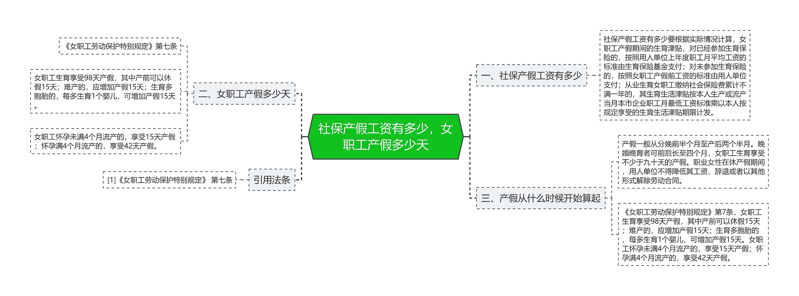 社保产假工资有多少，女职工产假多少天