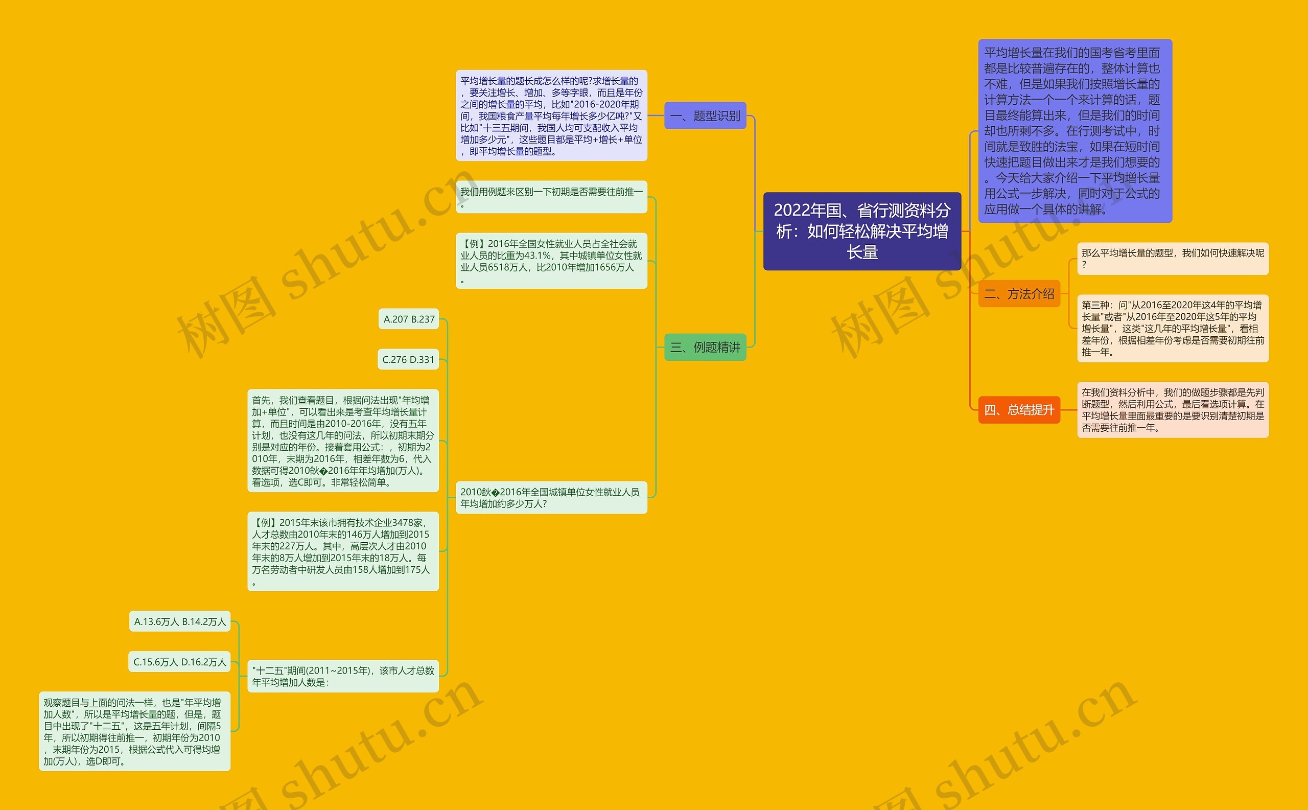 2022年国、省行测资料分析:如何轻松解决平均增长量 2022年国、省行测资料分析:如何轻松解决平均增长量