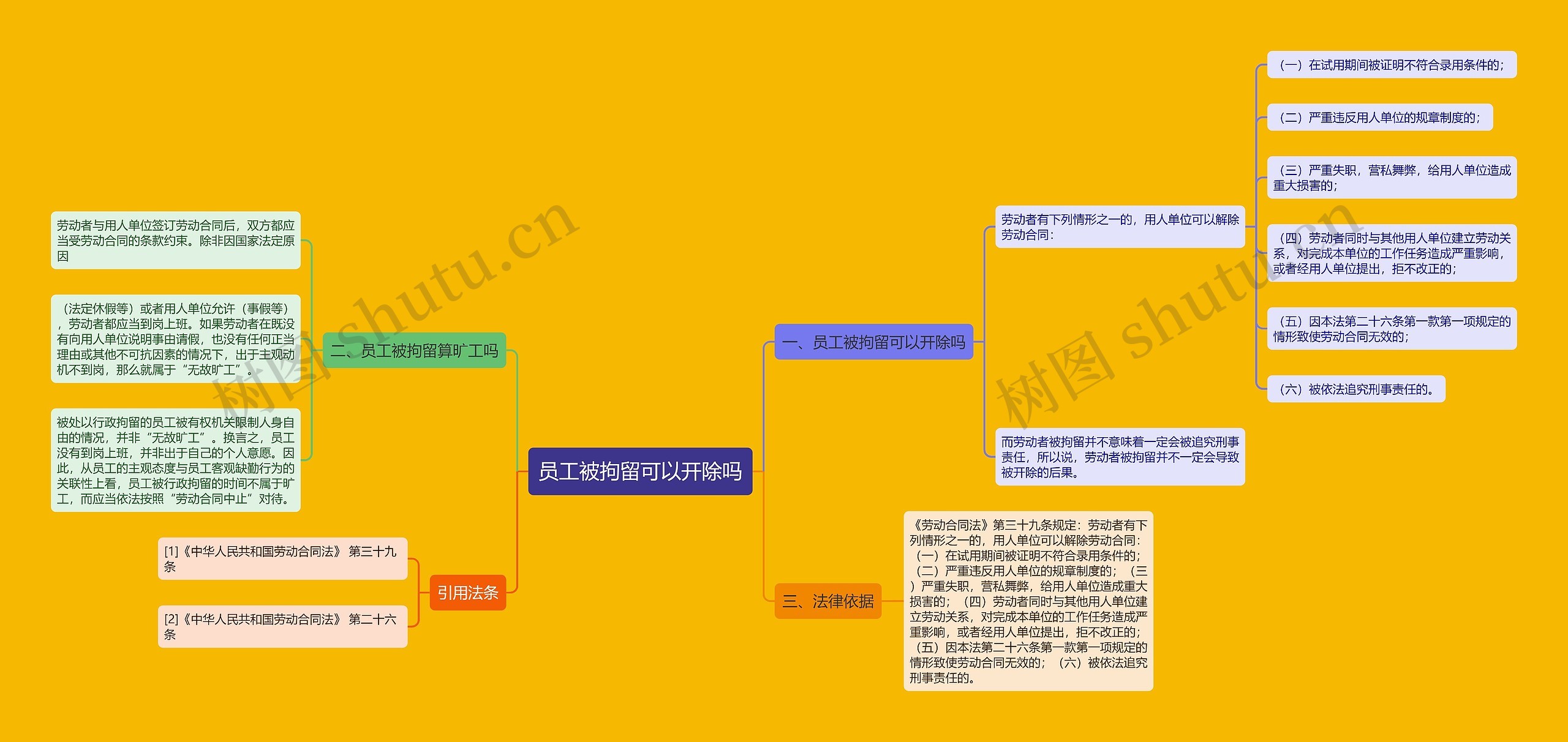 员工被拘留可以开除吗思维导图